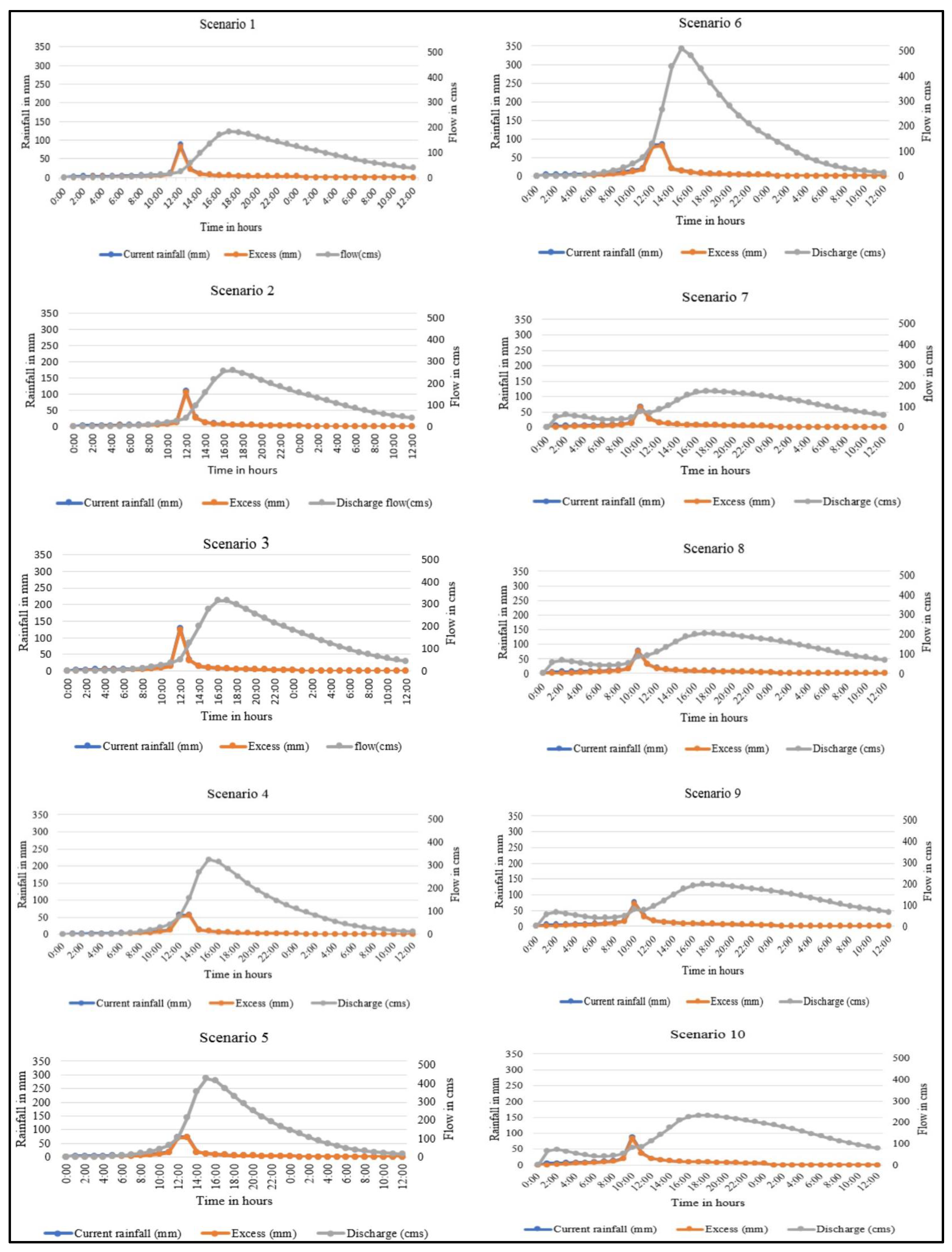 Hydrology 08 00093 g003