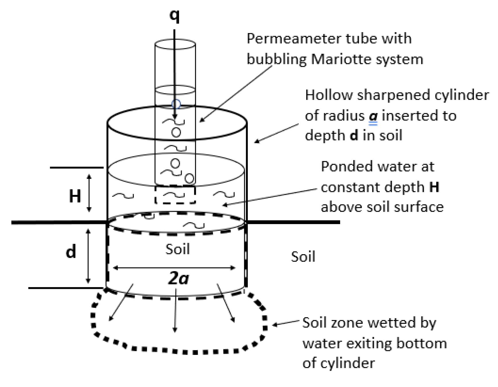 Hydrology 08 00094 g002