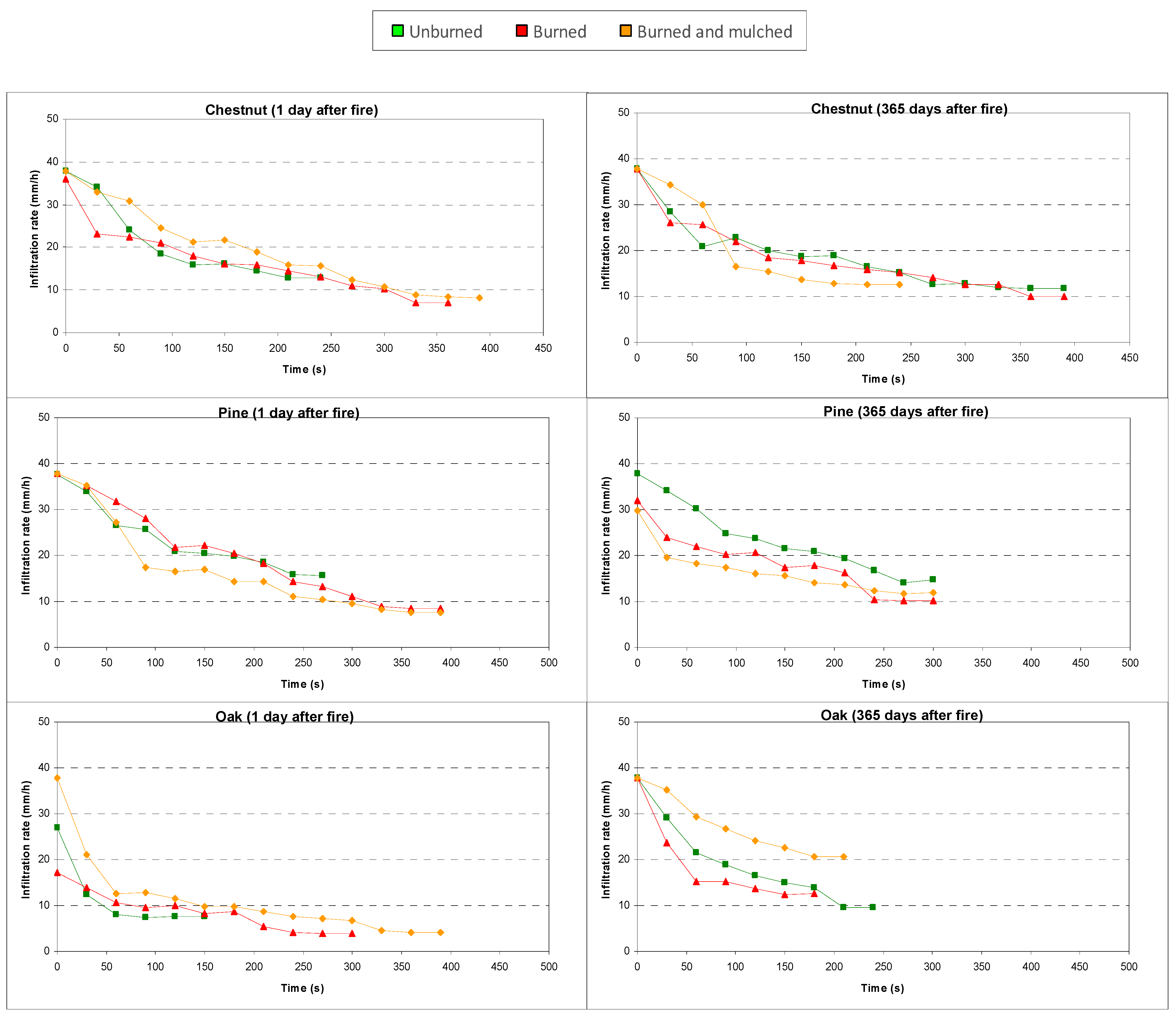 Hydrology 08 00095 g002 550