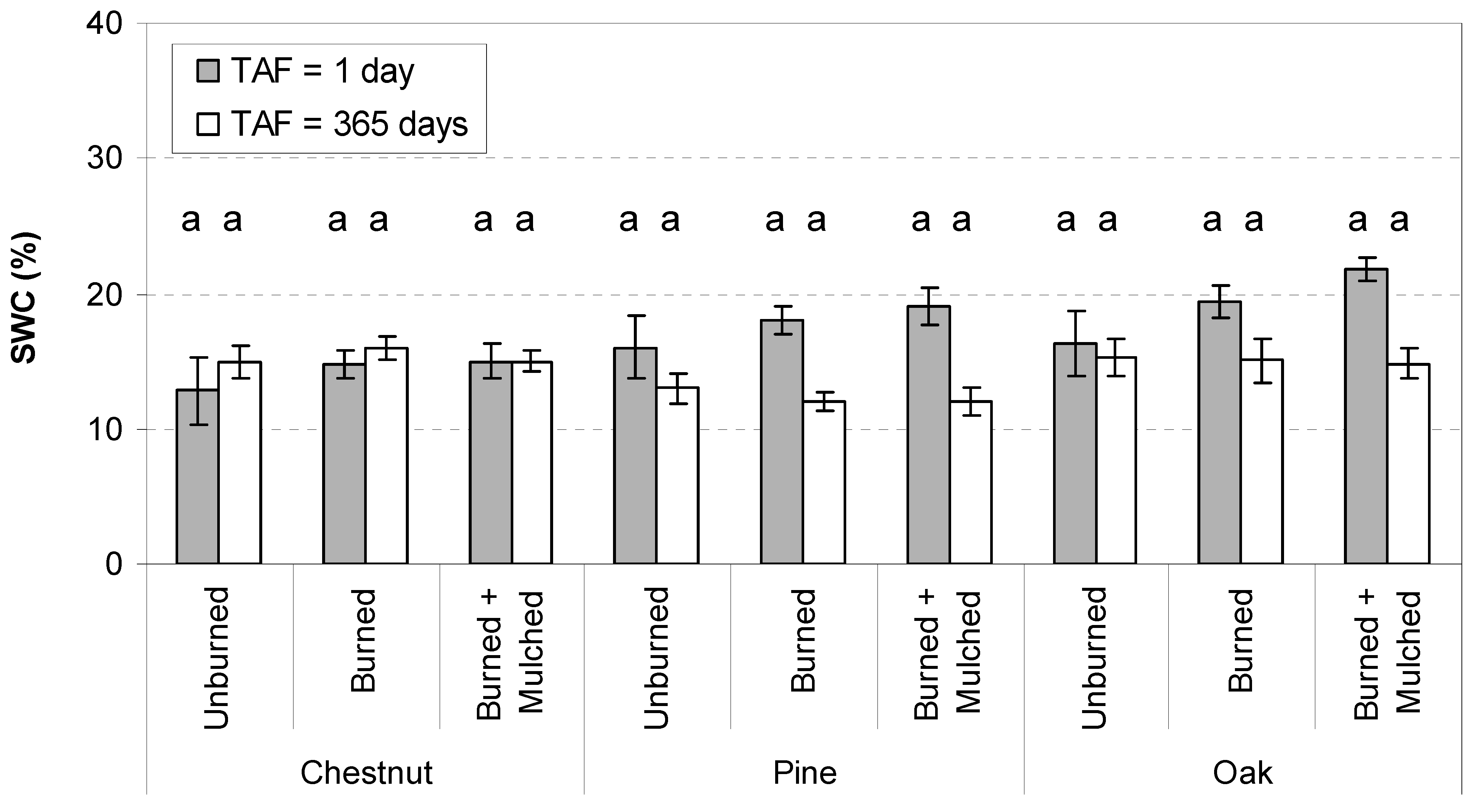 Hydrology 08 00095 g004 550
