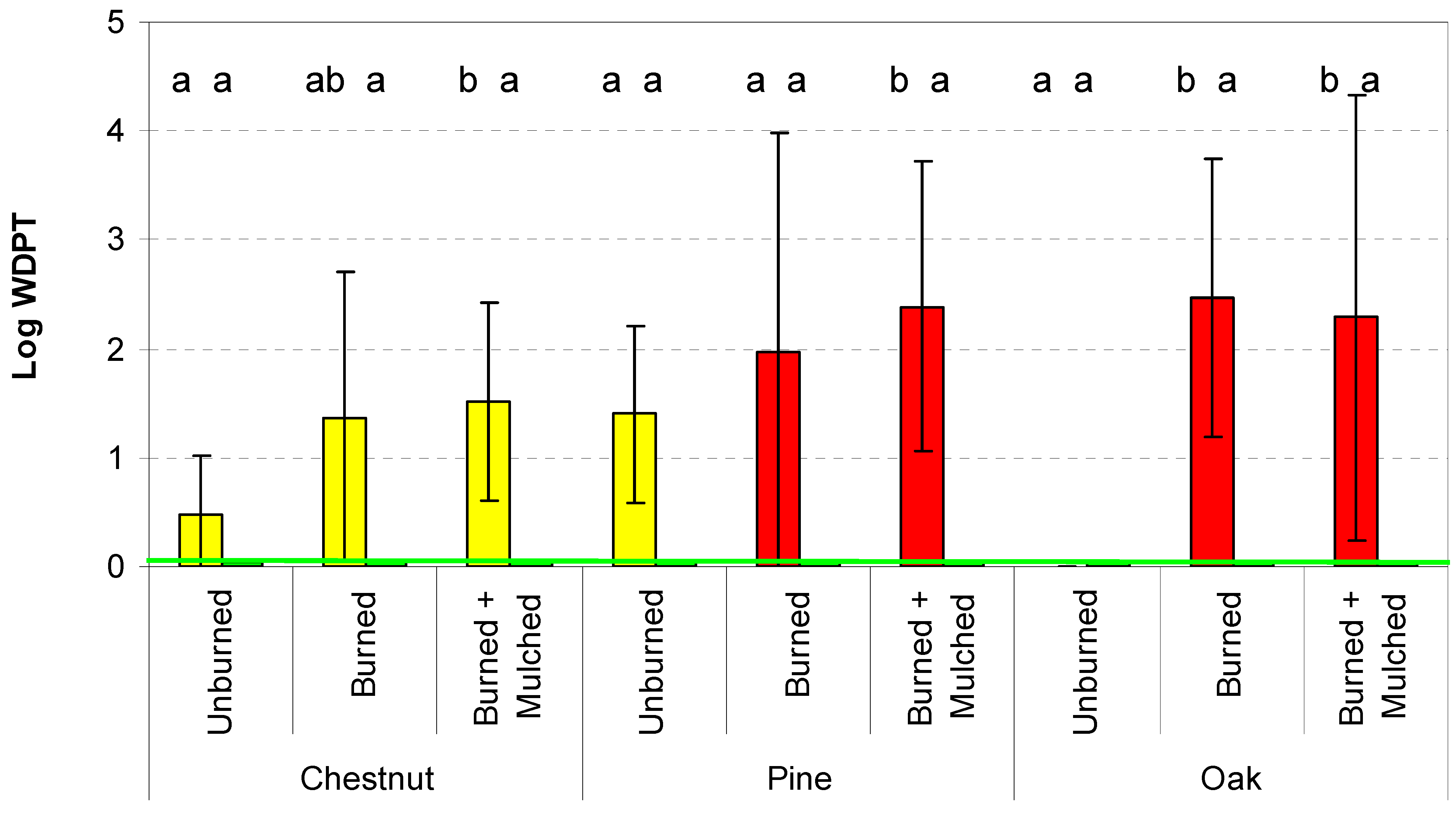 Hydrology 08 00095 g005 550