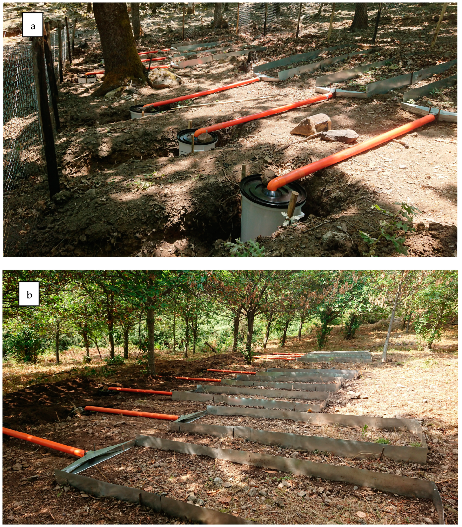 Hydrology 08 00095 g0a2a 550