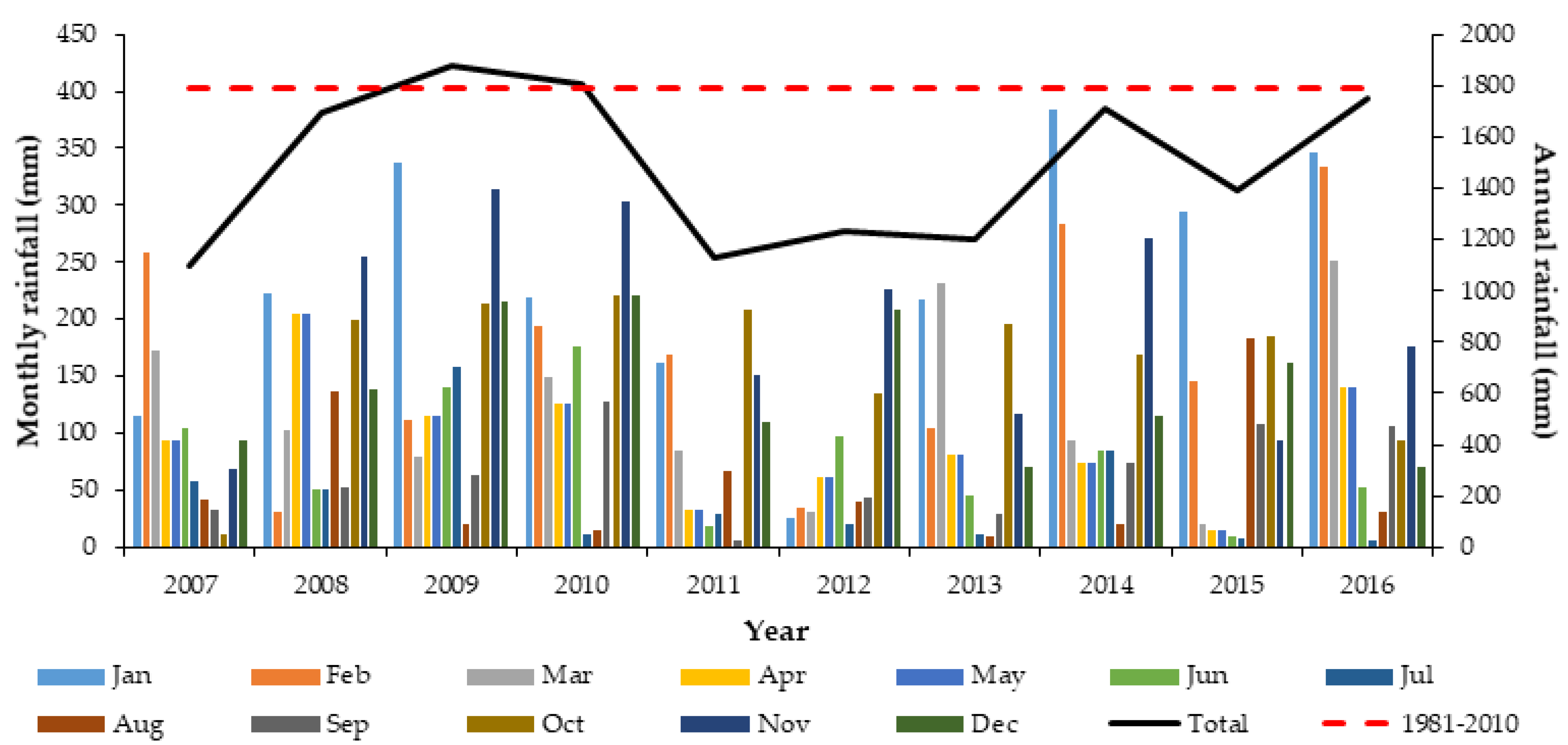 Hydrology 08 00096 g003 550