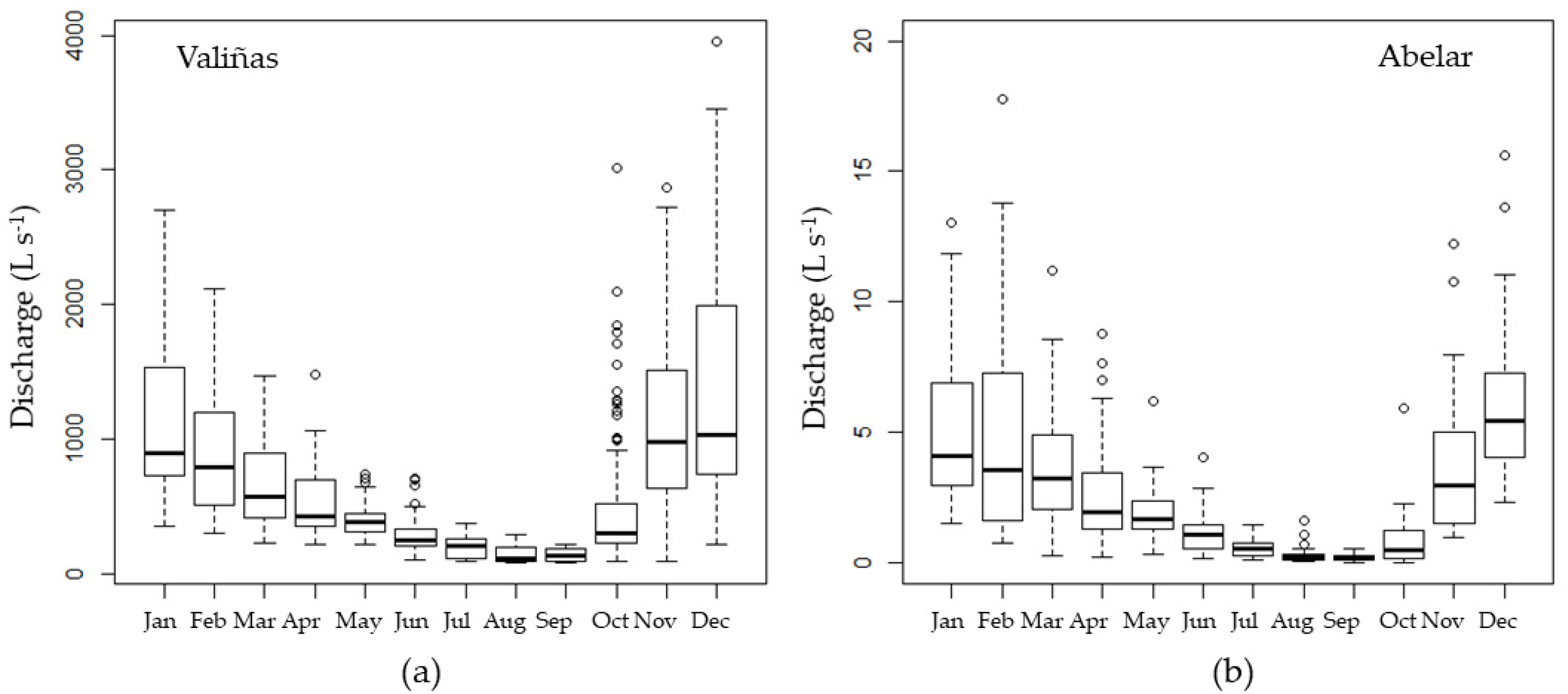 Hydrology 08 00096 g004 550