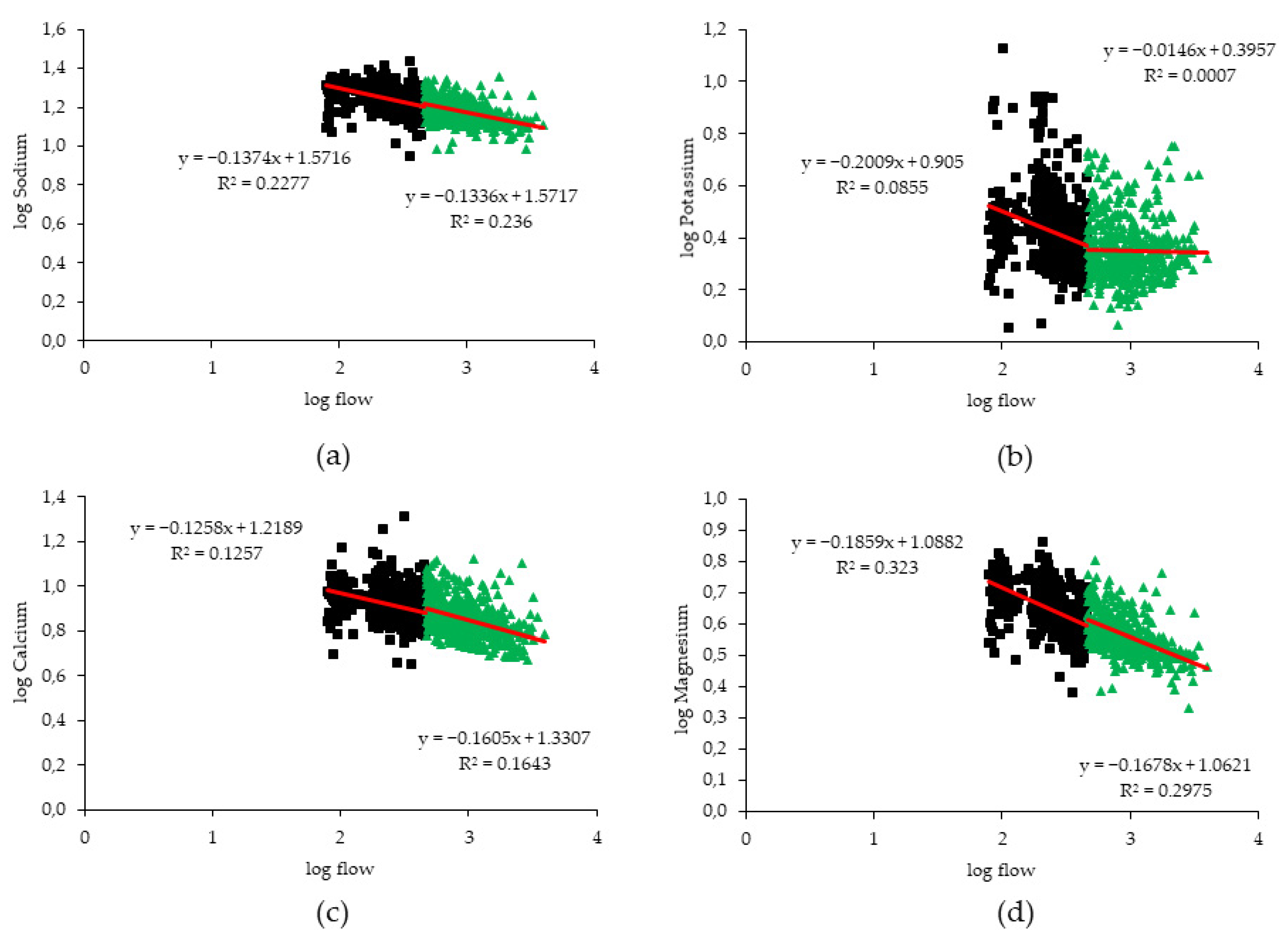 Hydrology 08 00096 g008 550