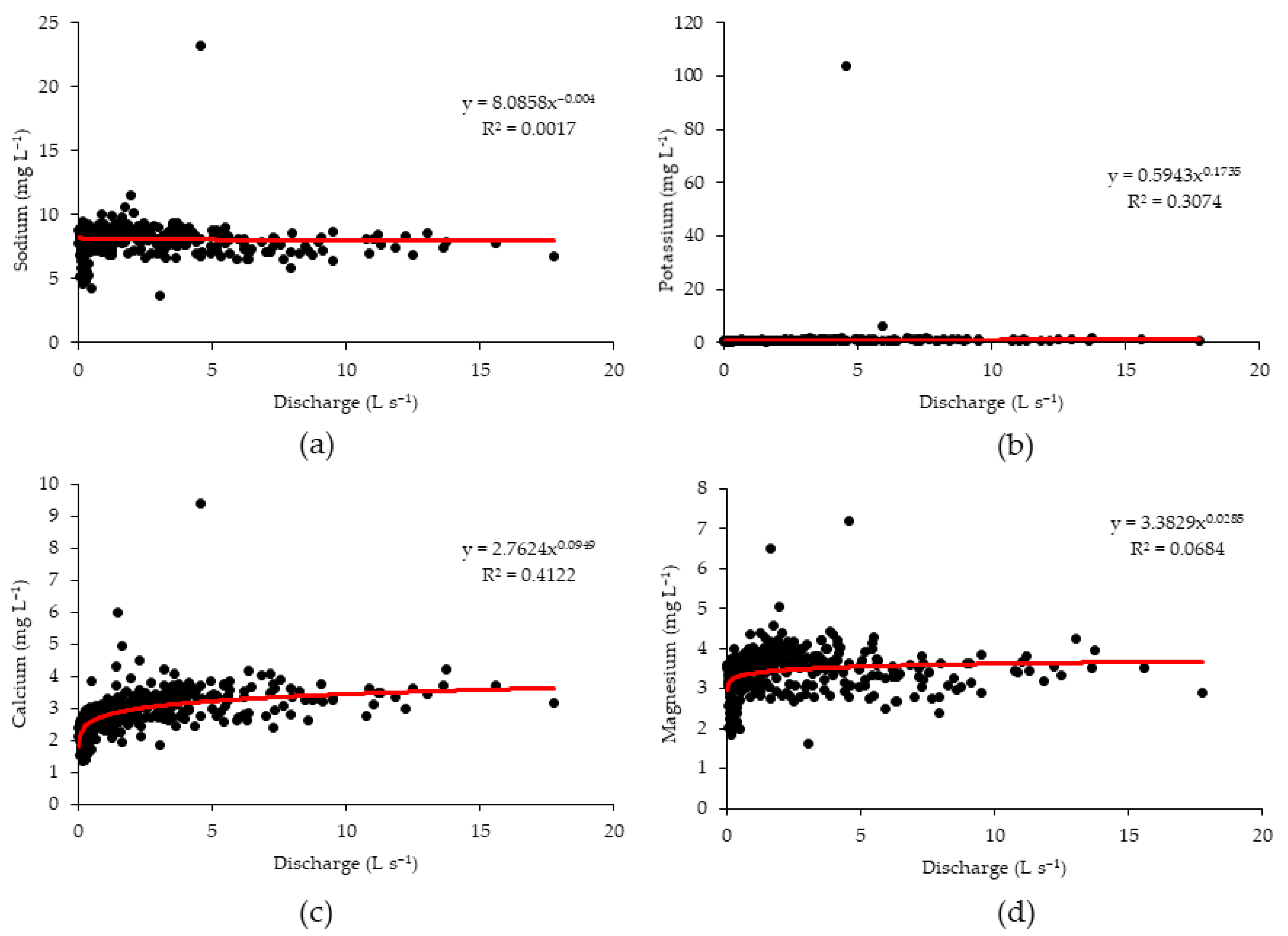 Hydrology 08 00096 g009 550