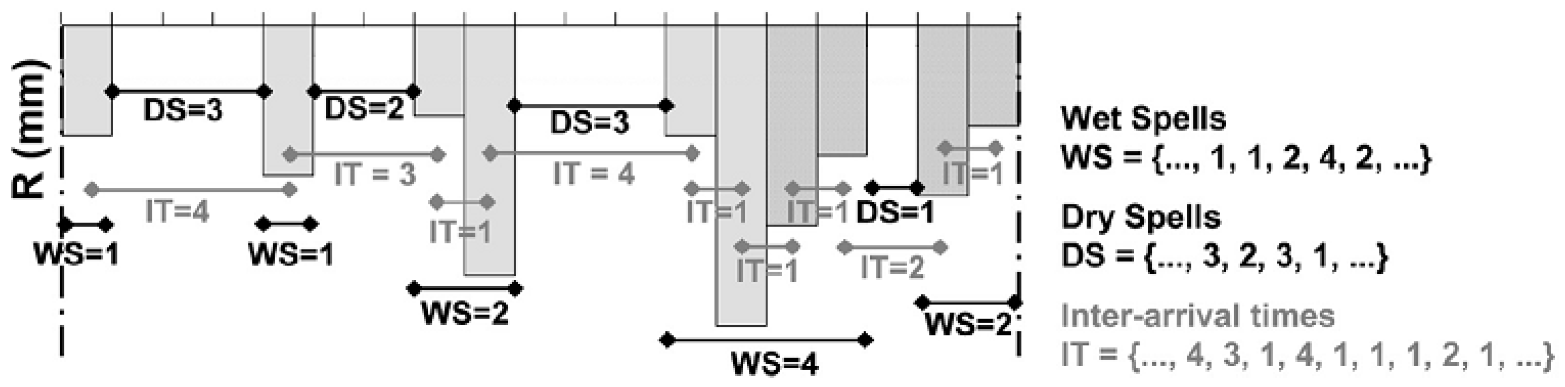 Hydrology 08 00099 g001 550