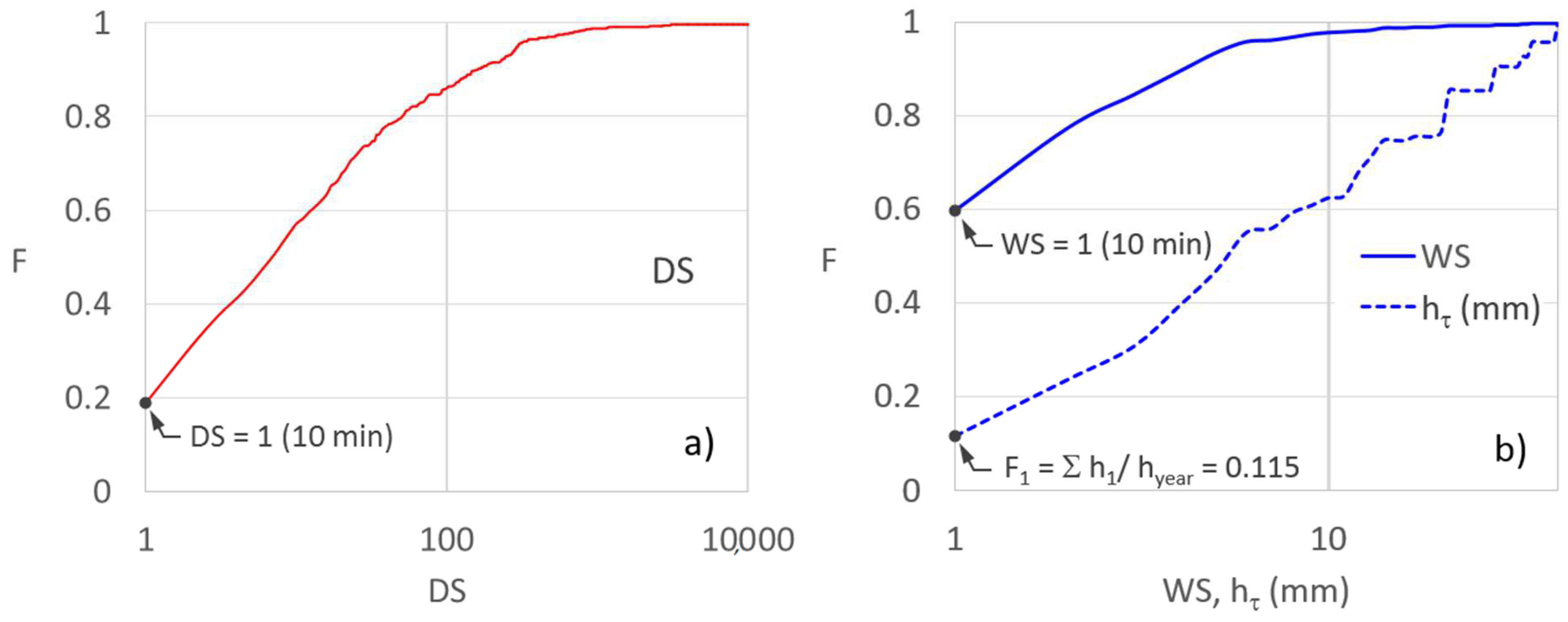 Hydrology 08 00099 g002 550