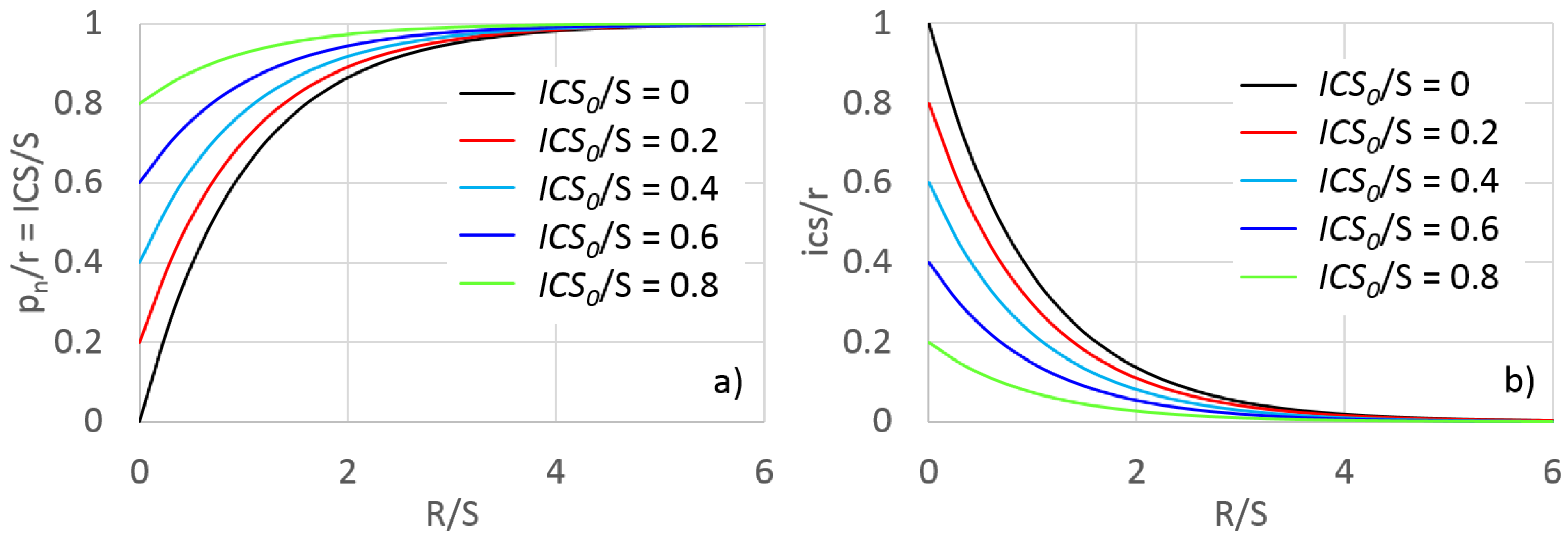 Hydrology 08 00099 g004 550