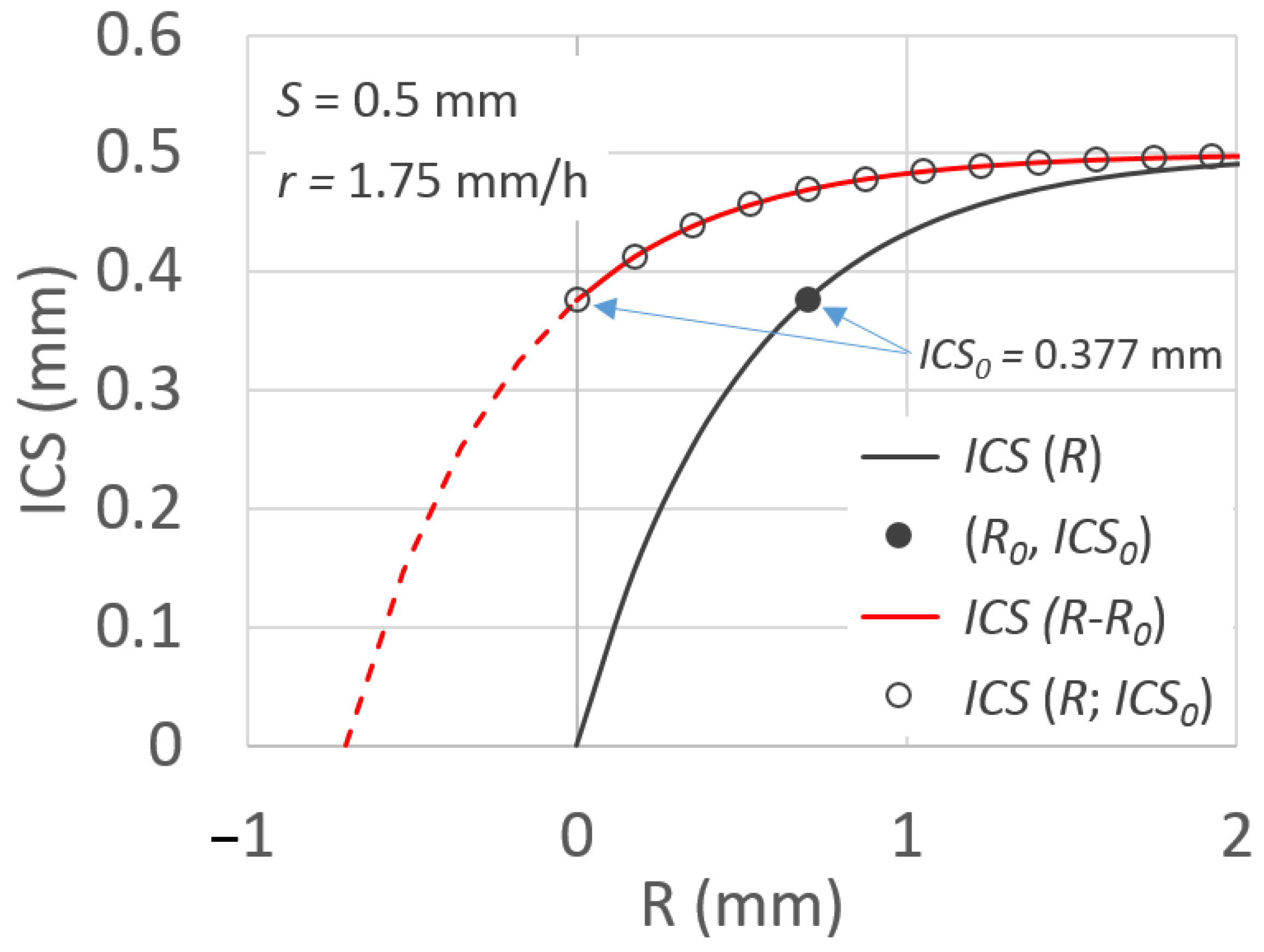 Hydrology 08 00099 g005 550
