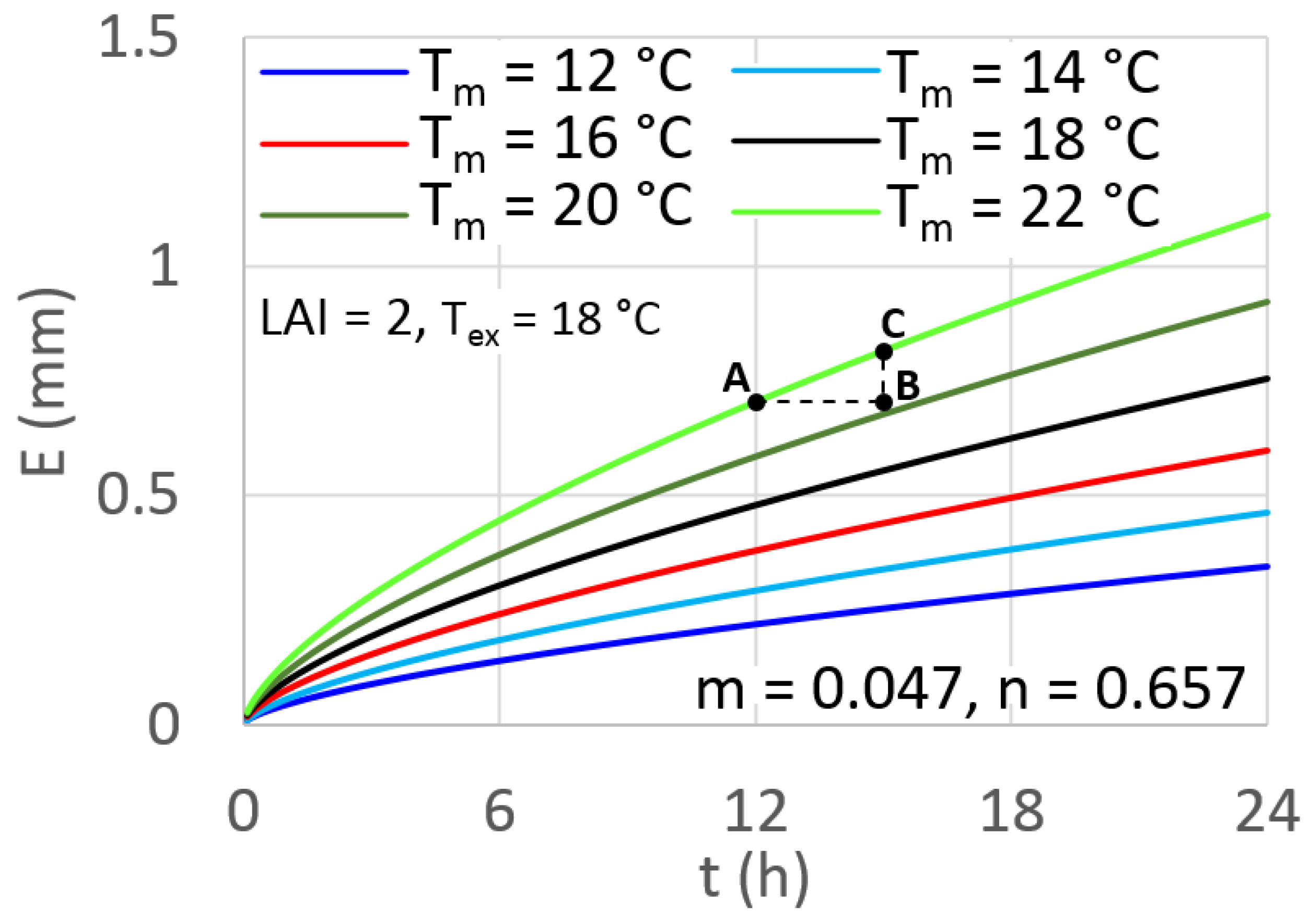 Hydrology 08 00099 g006 550