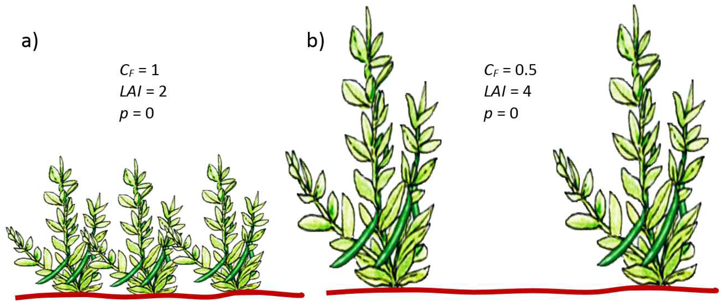 Hydrology 08 00099 g007 550