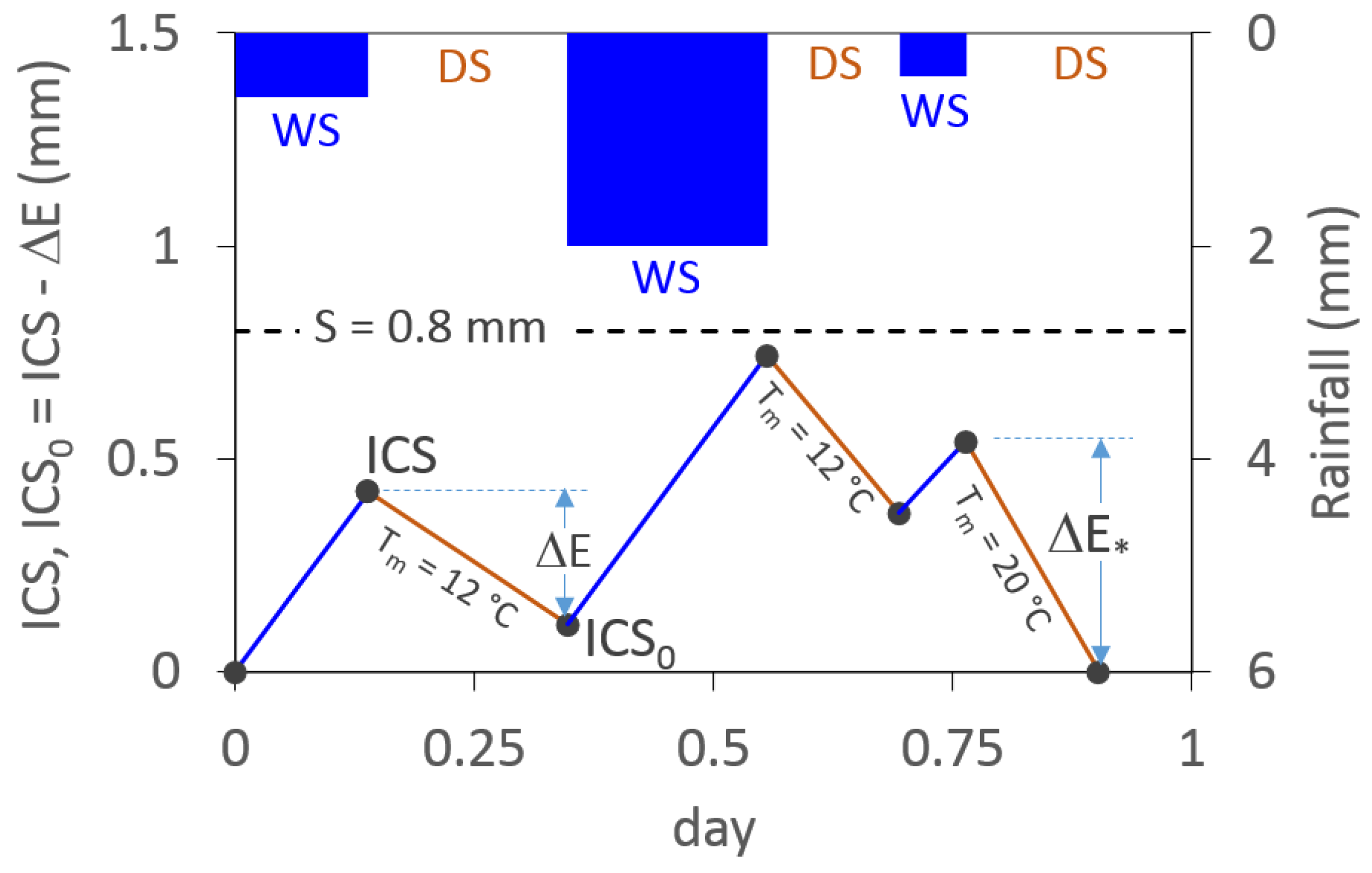 Hydrology 08 00099 g008 550