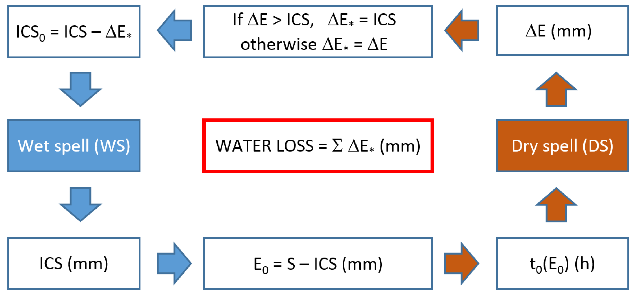 Hydrology 08 00099 g009 550