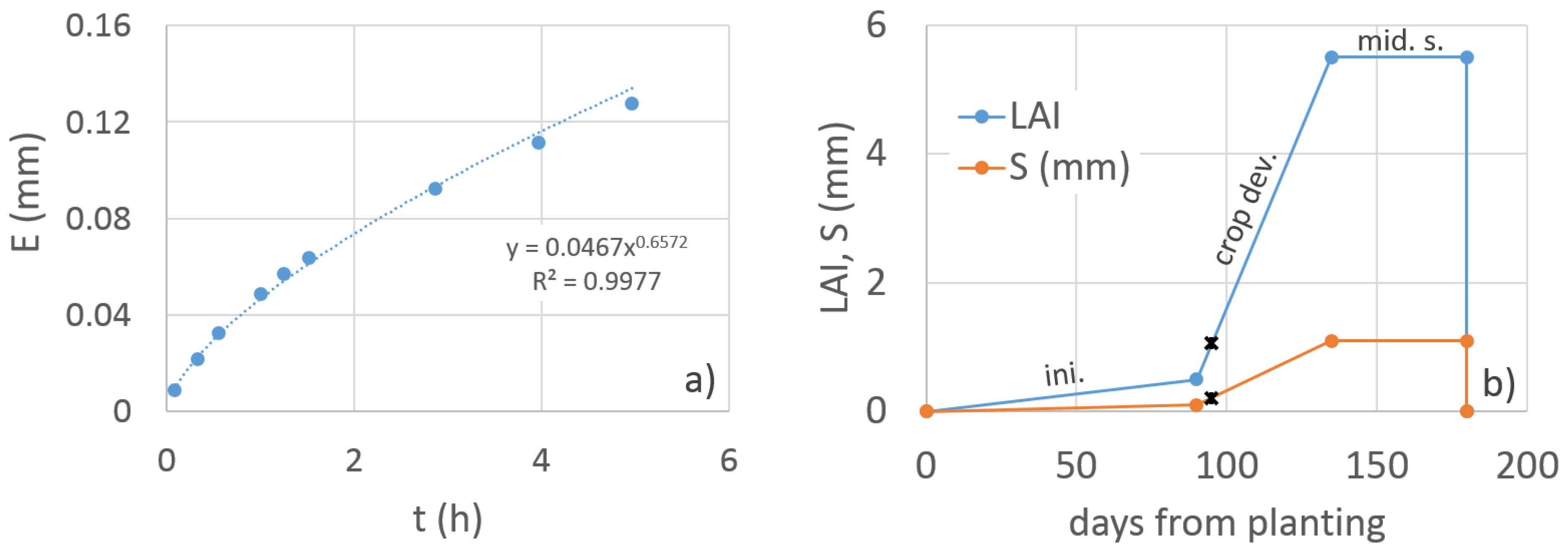 Hydrology 08 00099 g010 550