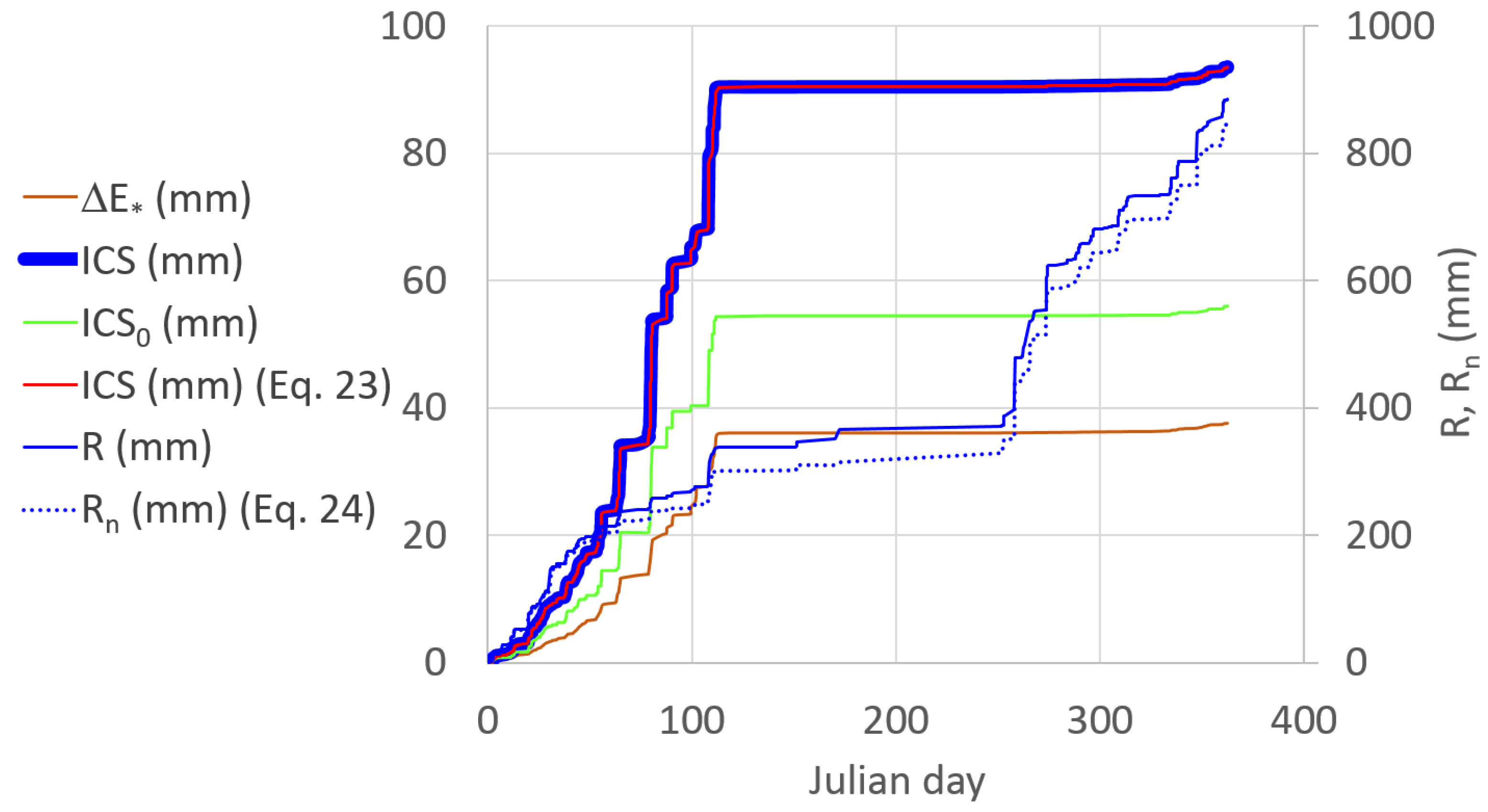 Hydrology 08 00099 g011 550