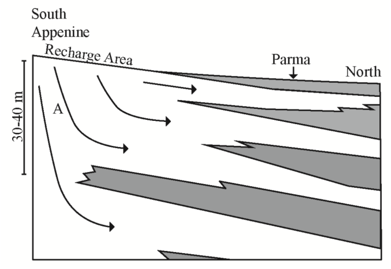 Hydrology 08 00101 g004 550