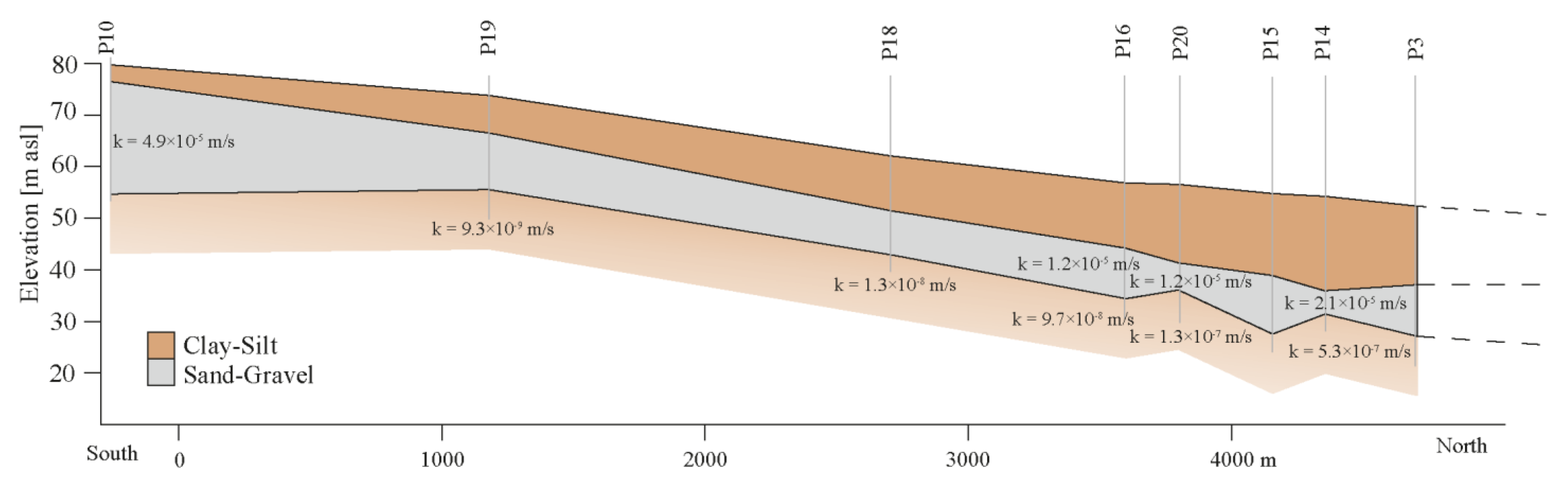 Hydrology 08 00101 g005 550