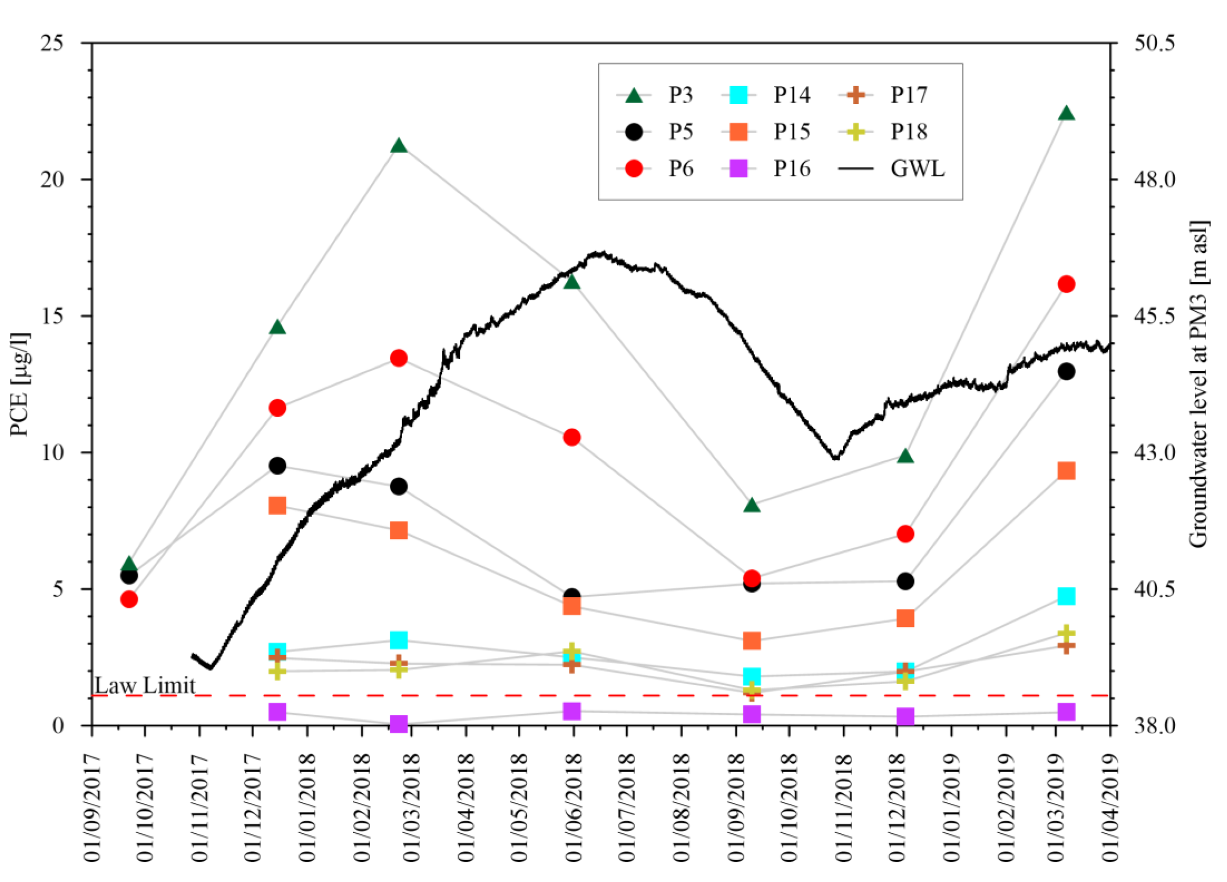 Hydrology 08 00101 g008 550