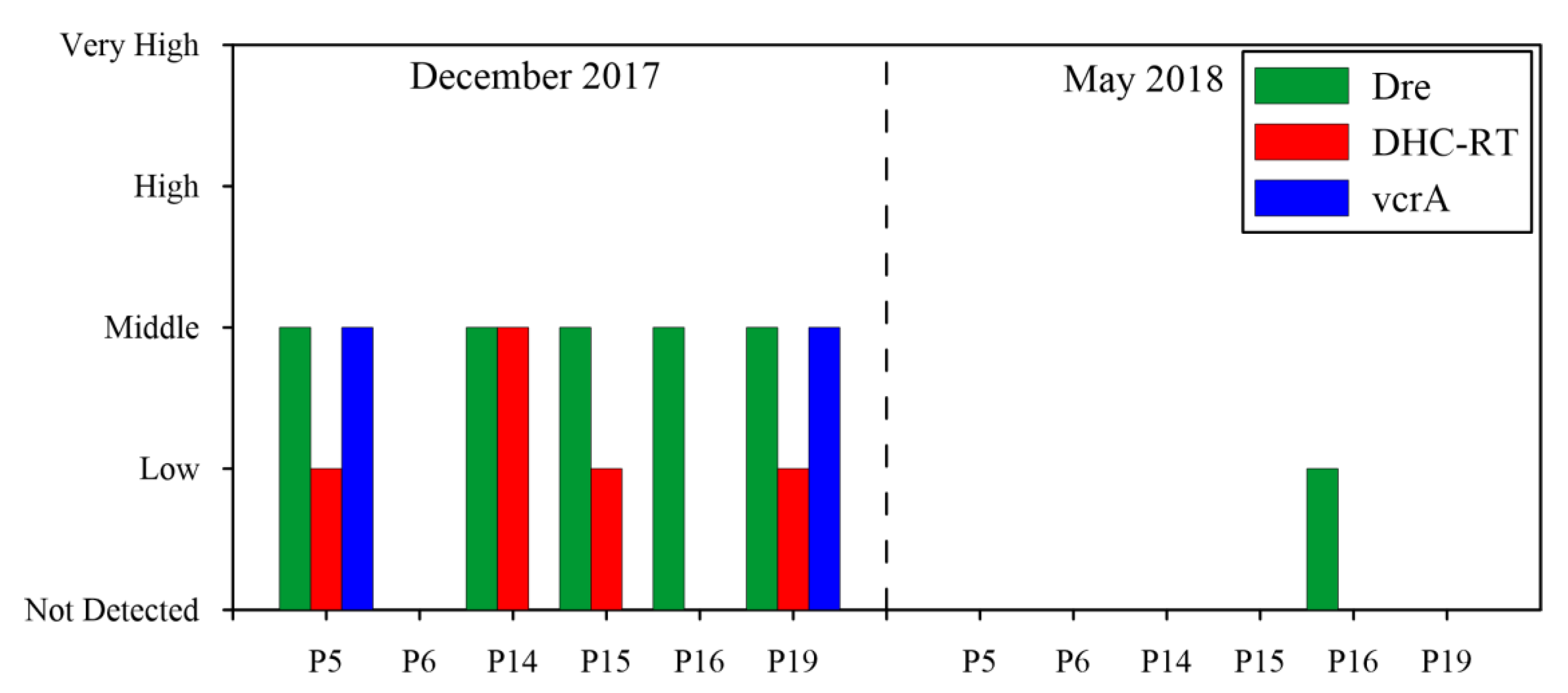 Hydrology 08 00101 g009 550