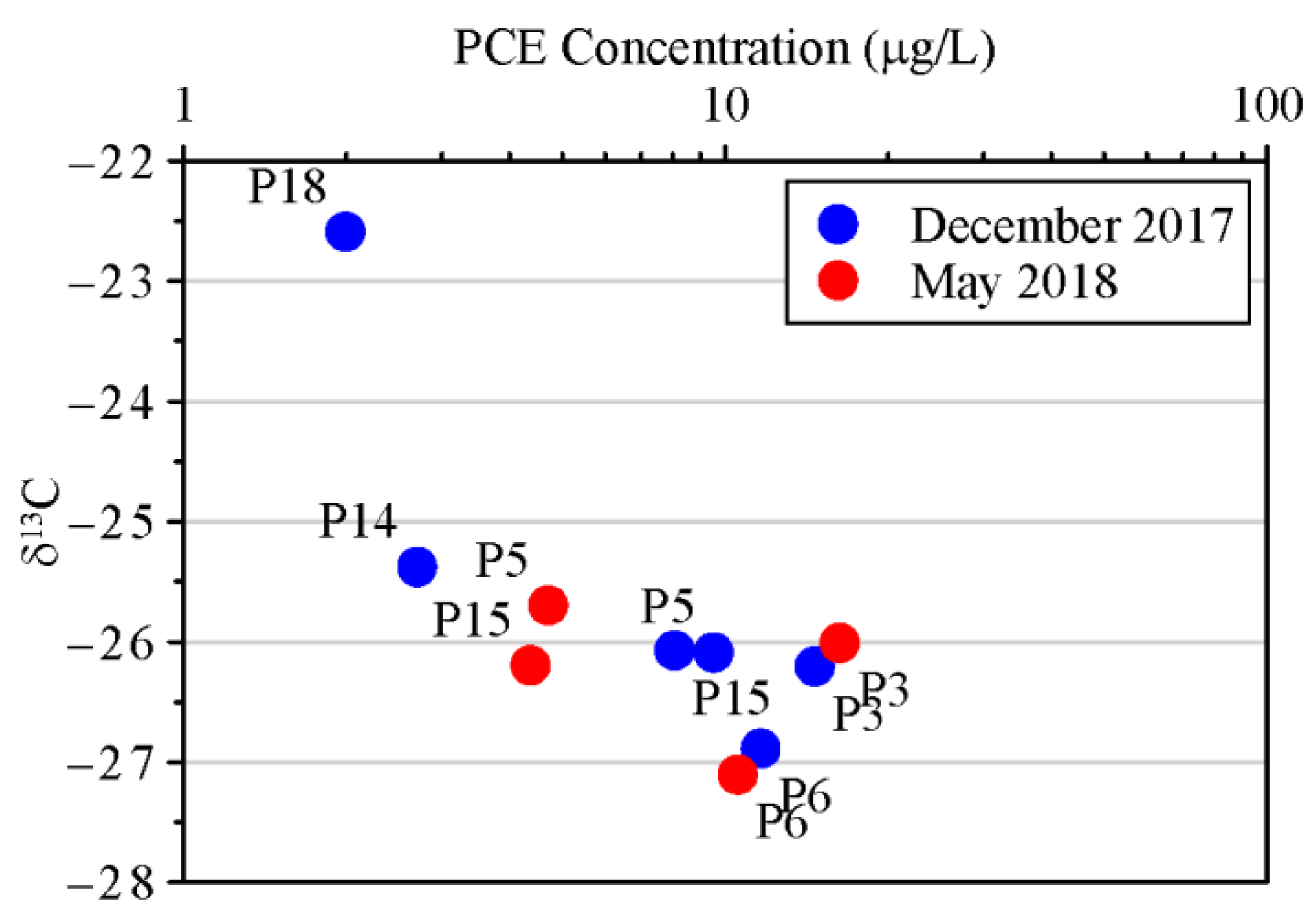 Hydrology 08 00101 g010 550