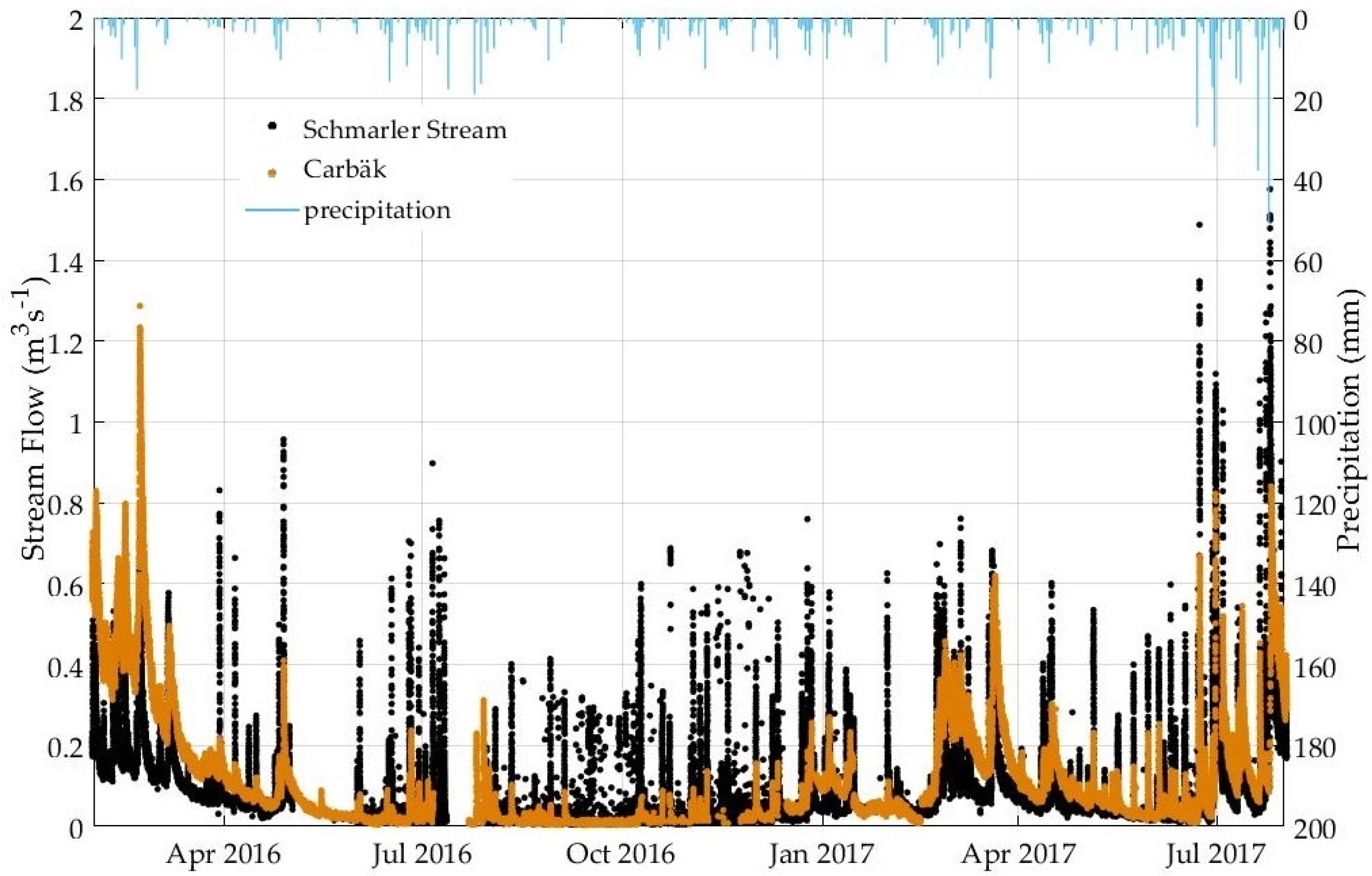 Hydrology 08 00102 g004 550