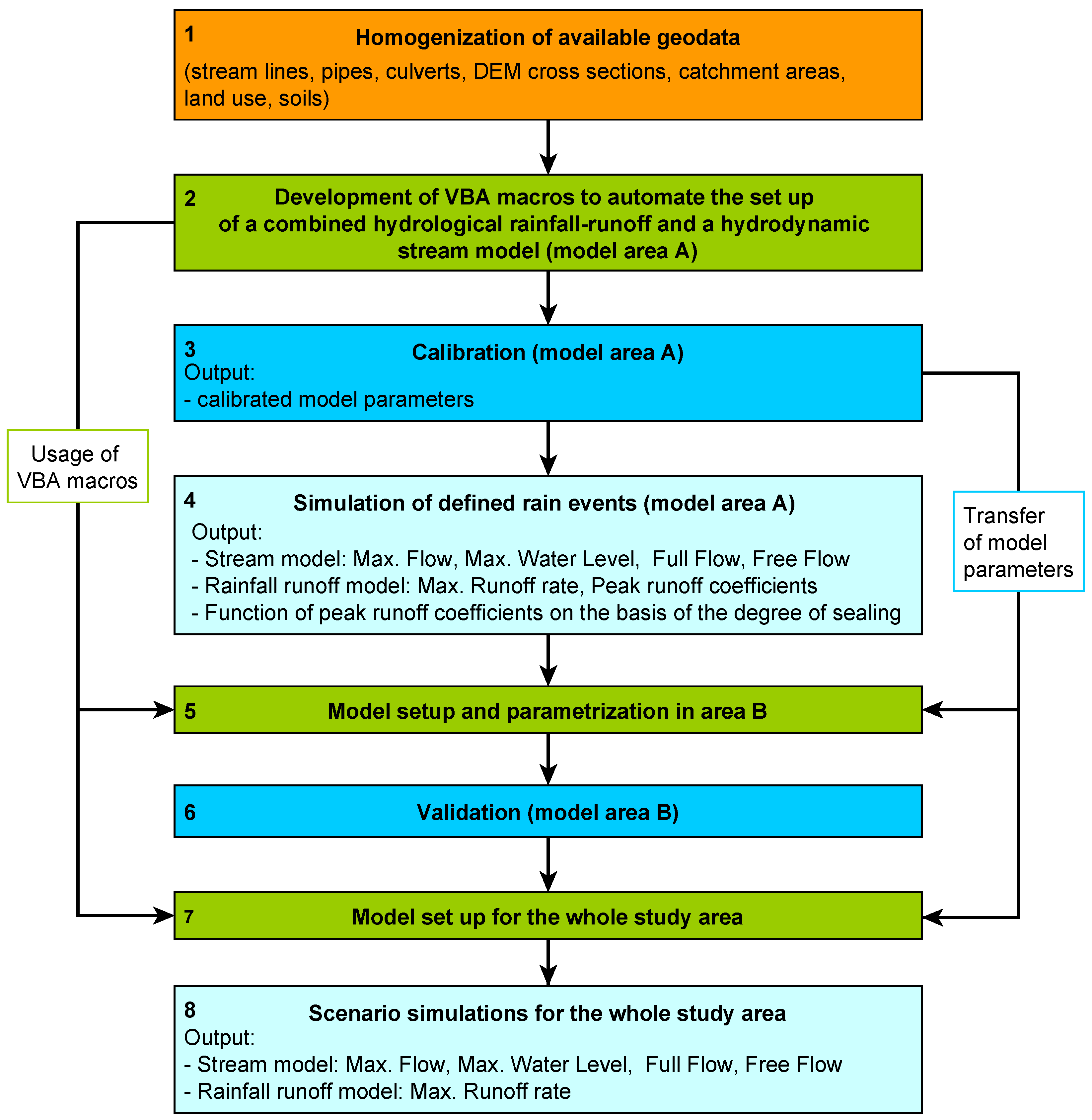 Hydrology 08 00102 g005 550