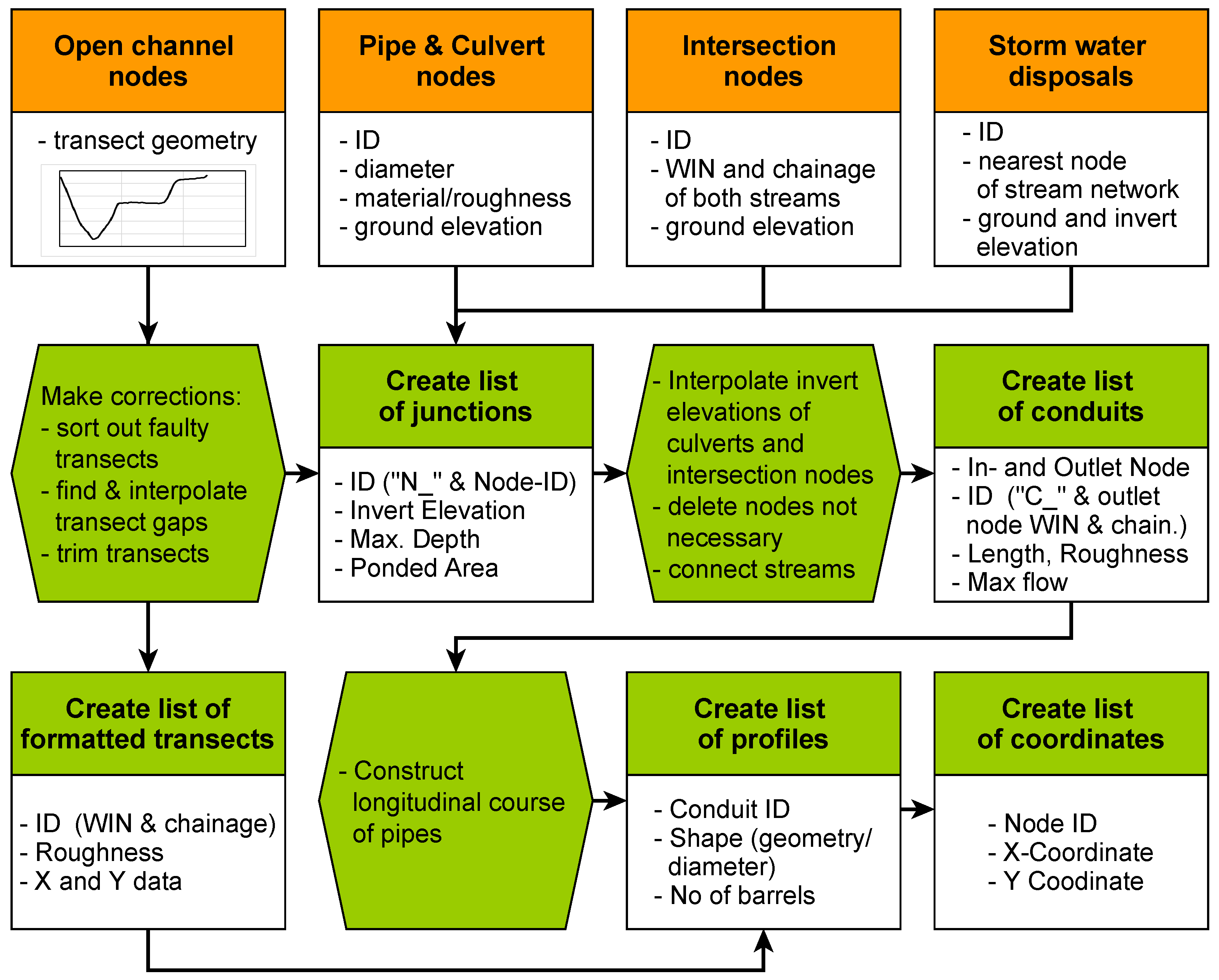 Hydrology 08 00102 g007 550