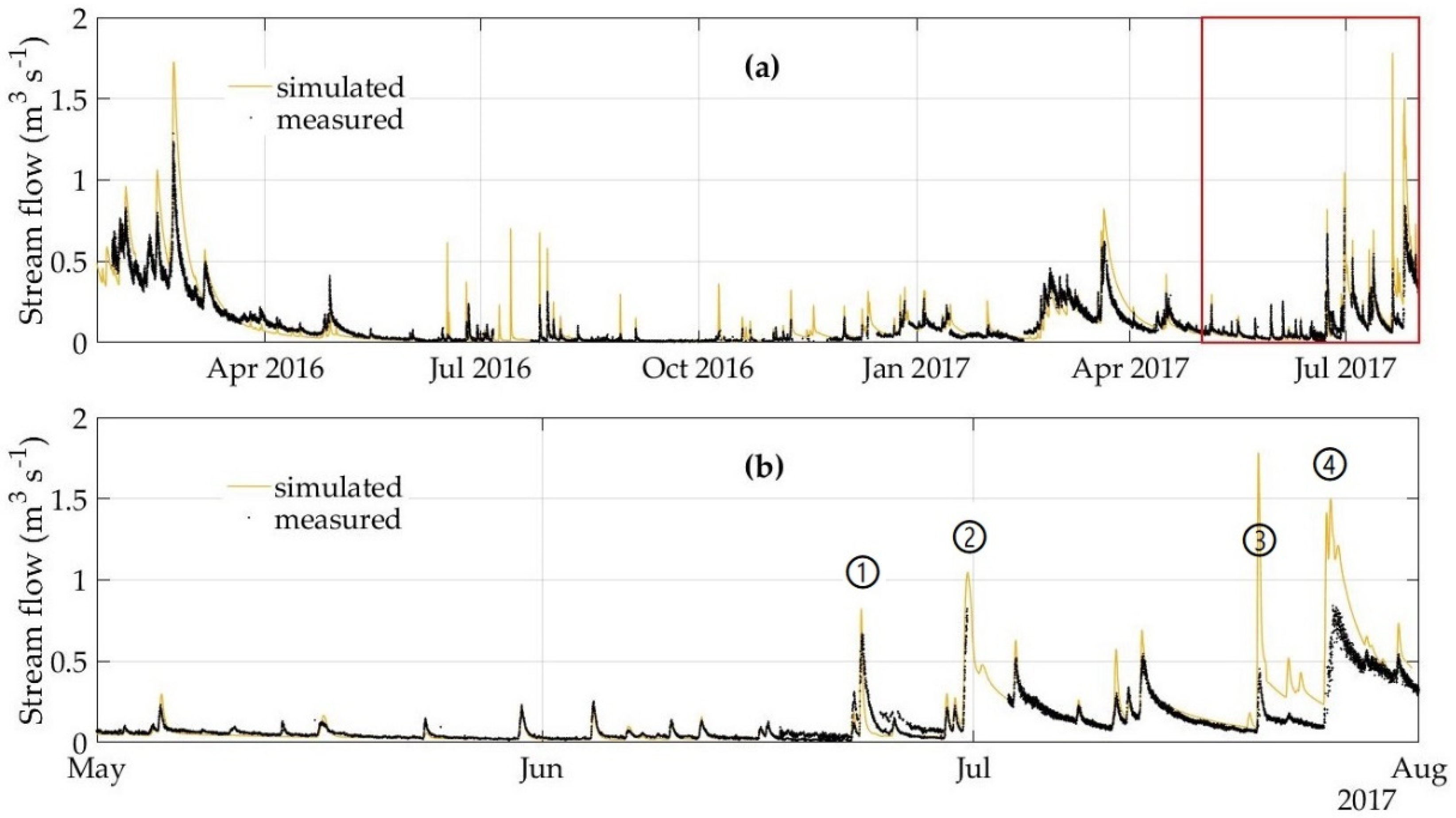 Hydrology 08 00102 g009 550