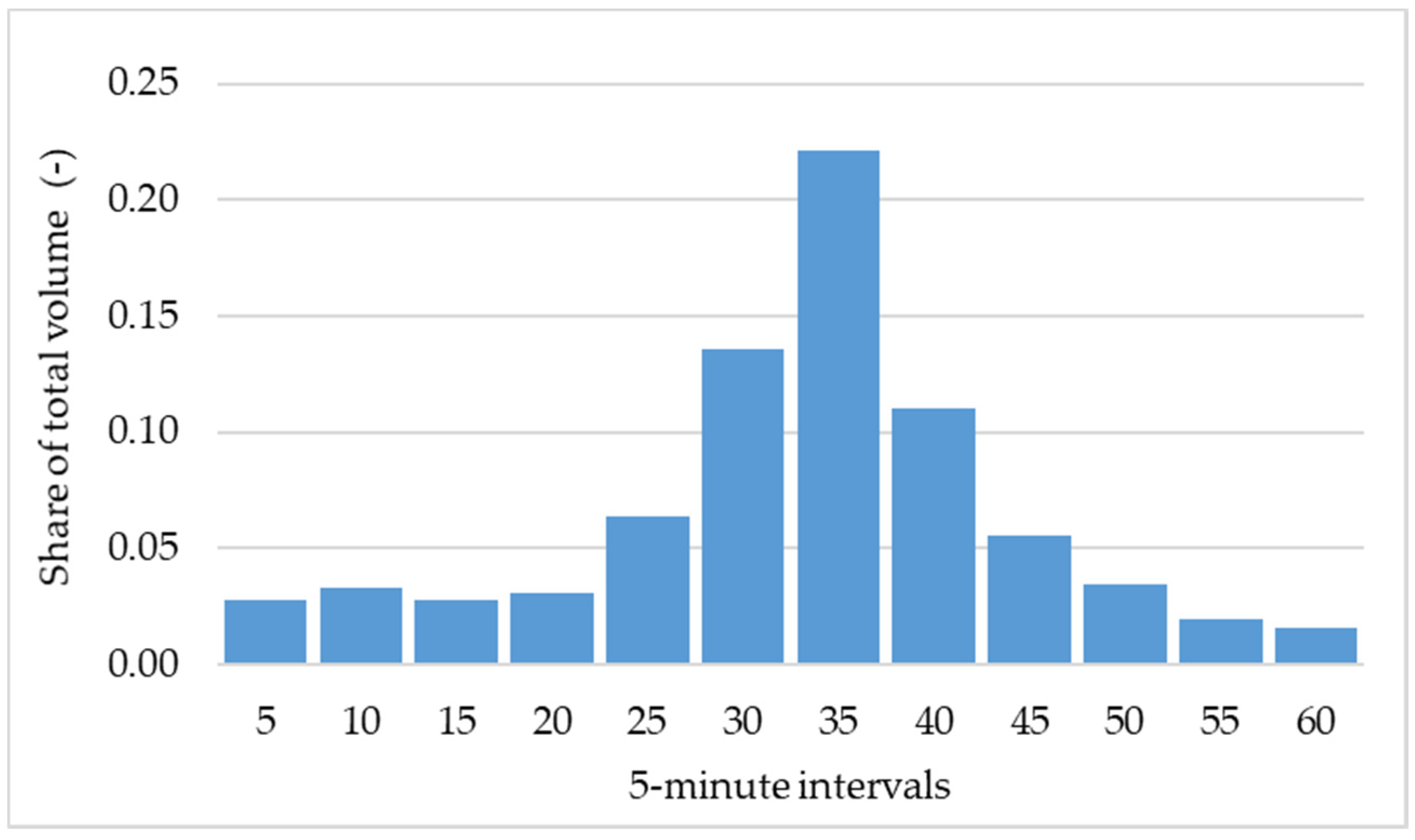 Hydrology 08 00102 g012 550