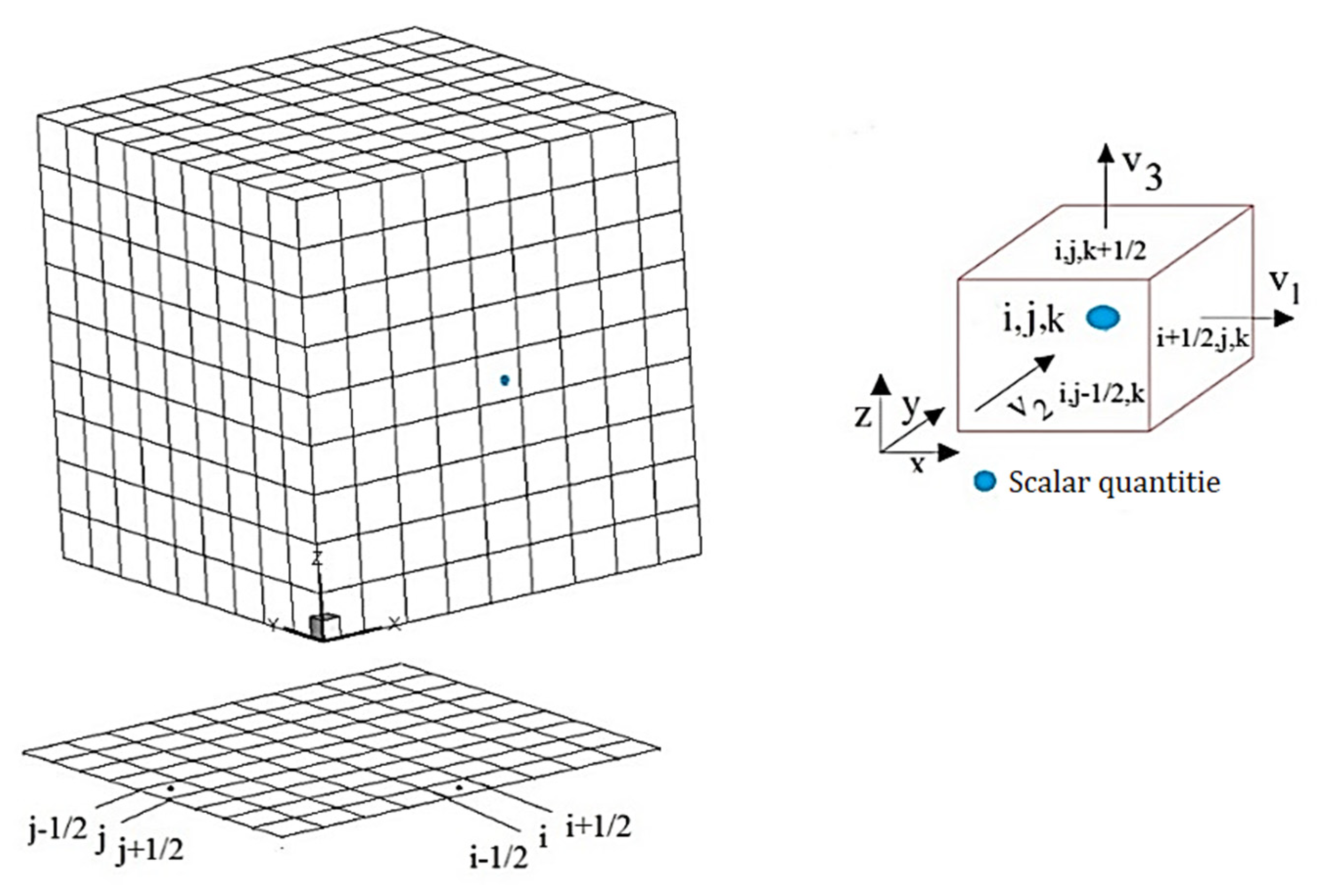 Hydrology 08 00103 g001 550
