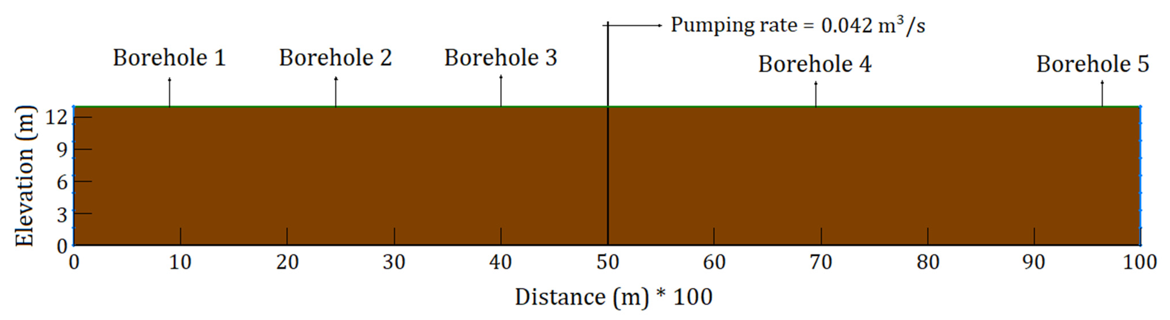 Hydrology 08 00103 g002 550