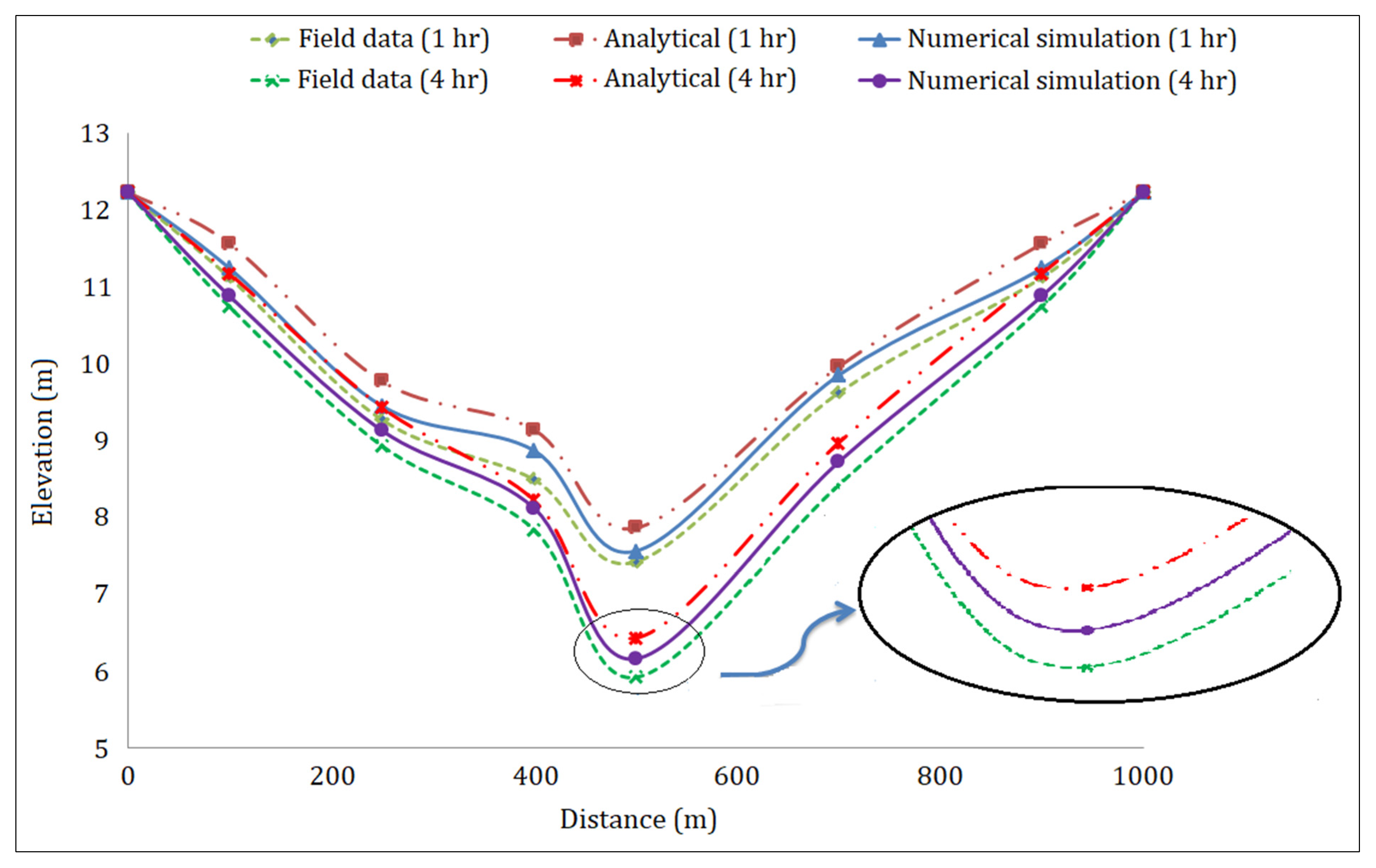 Hydrology 08 00103 g003 550