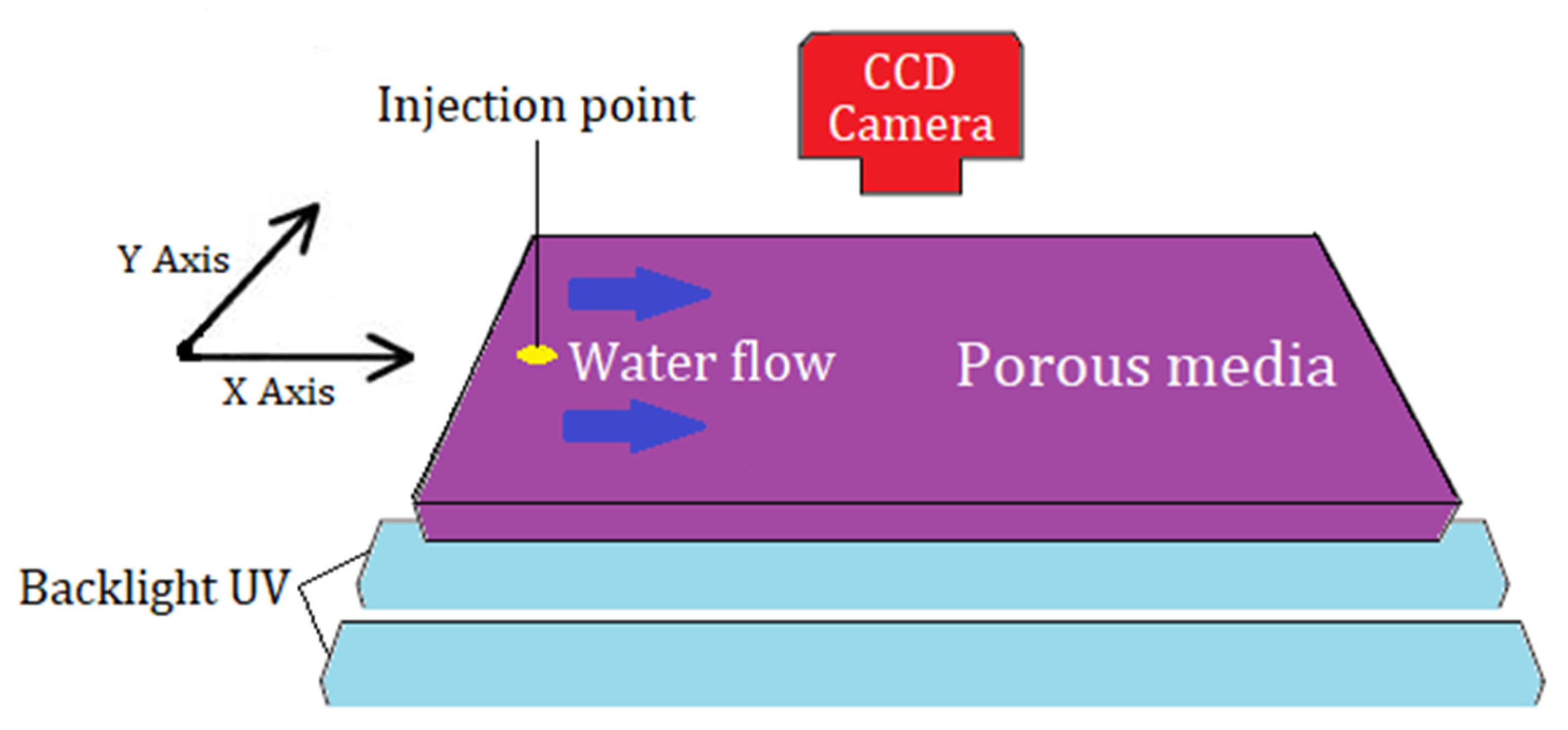 Hydrology 08 00103 g004 550