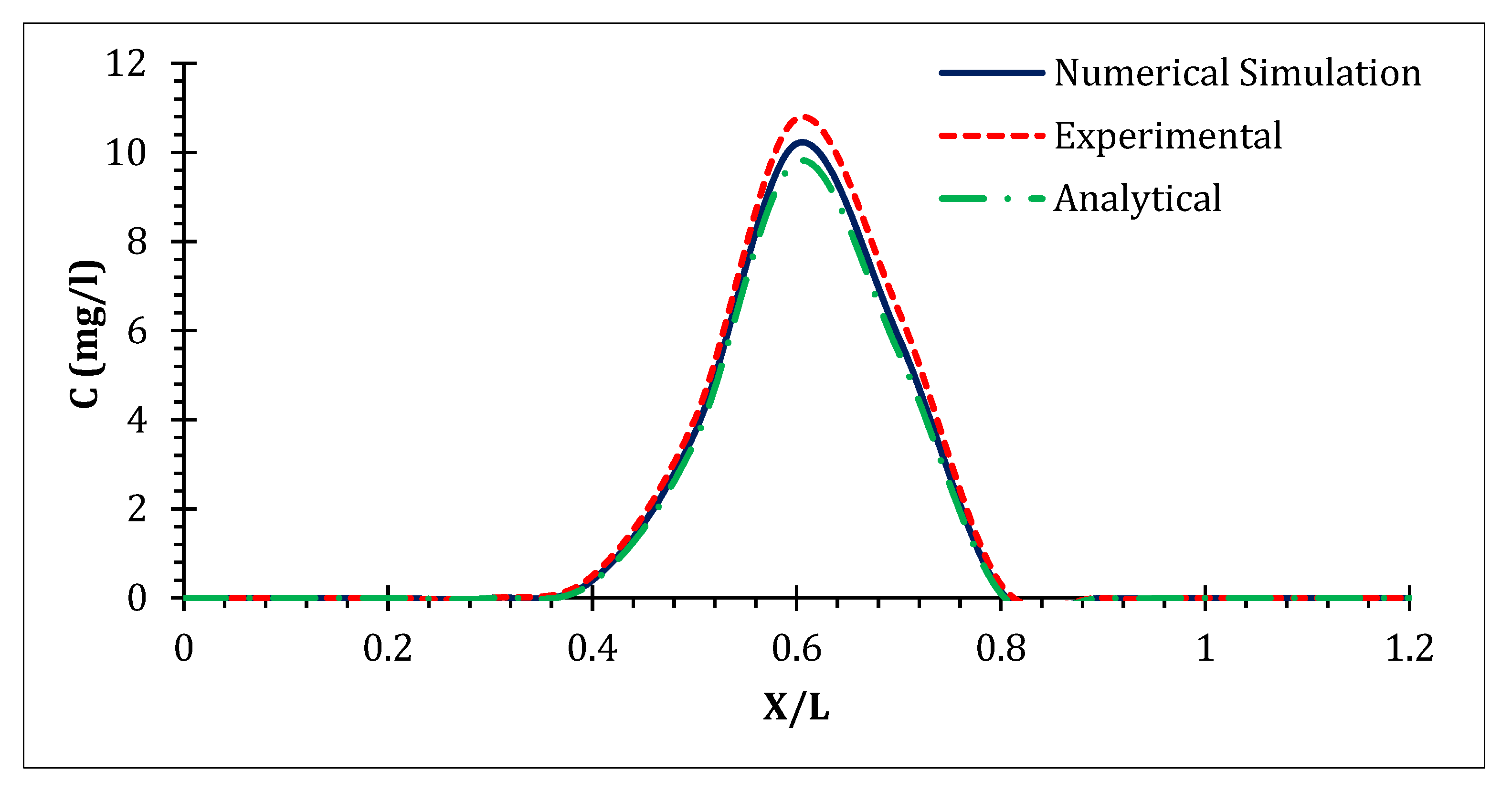 Hydrology 08 00103 g005 550
