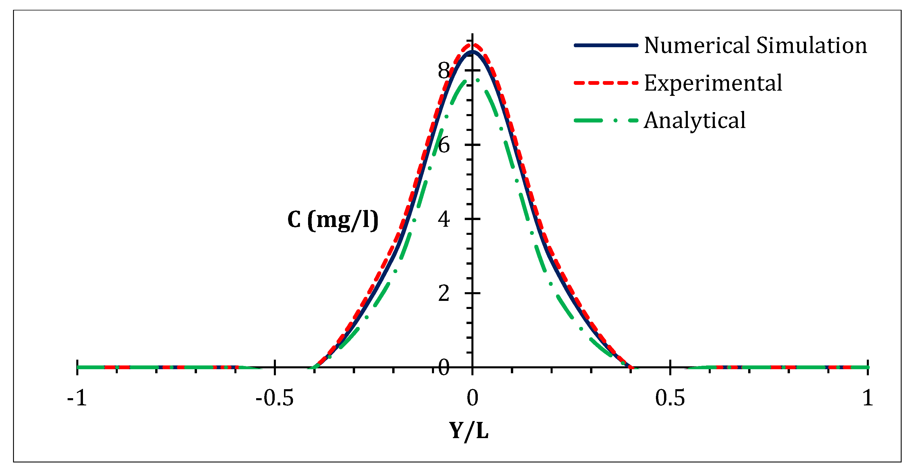 Hydrology 08 00103 g006 550
