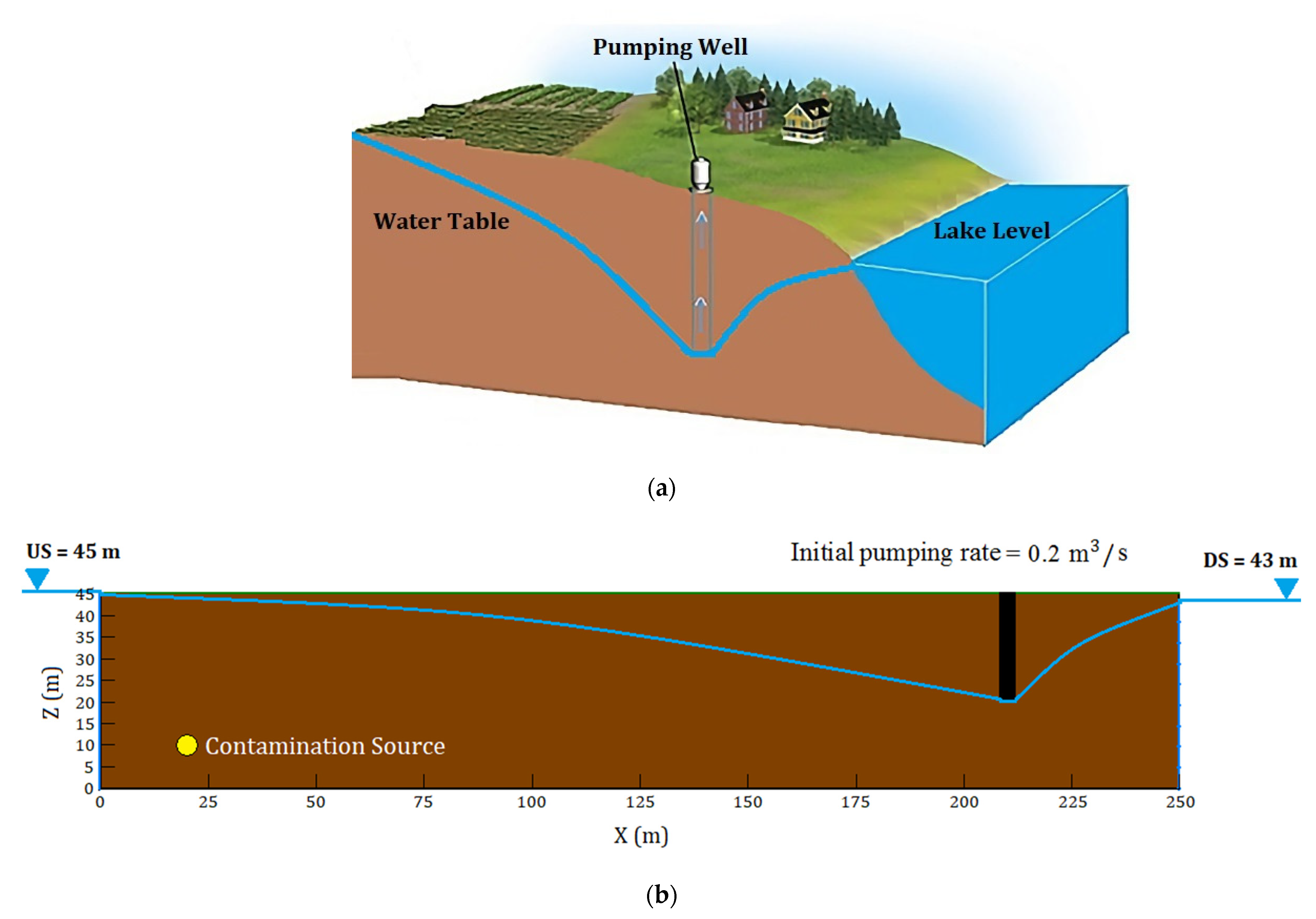 Hydrology 08 00103 g007 550
