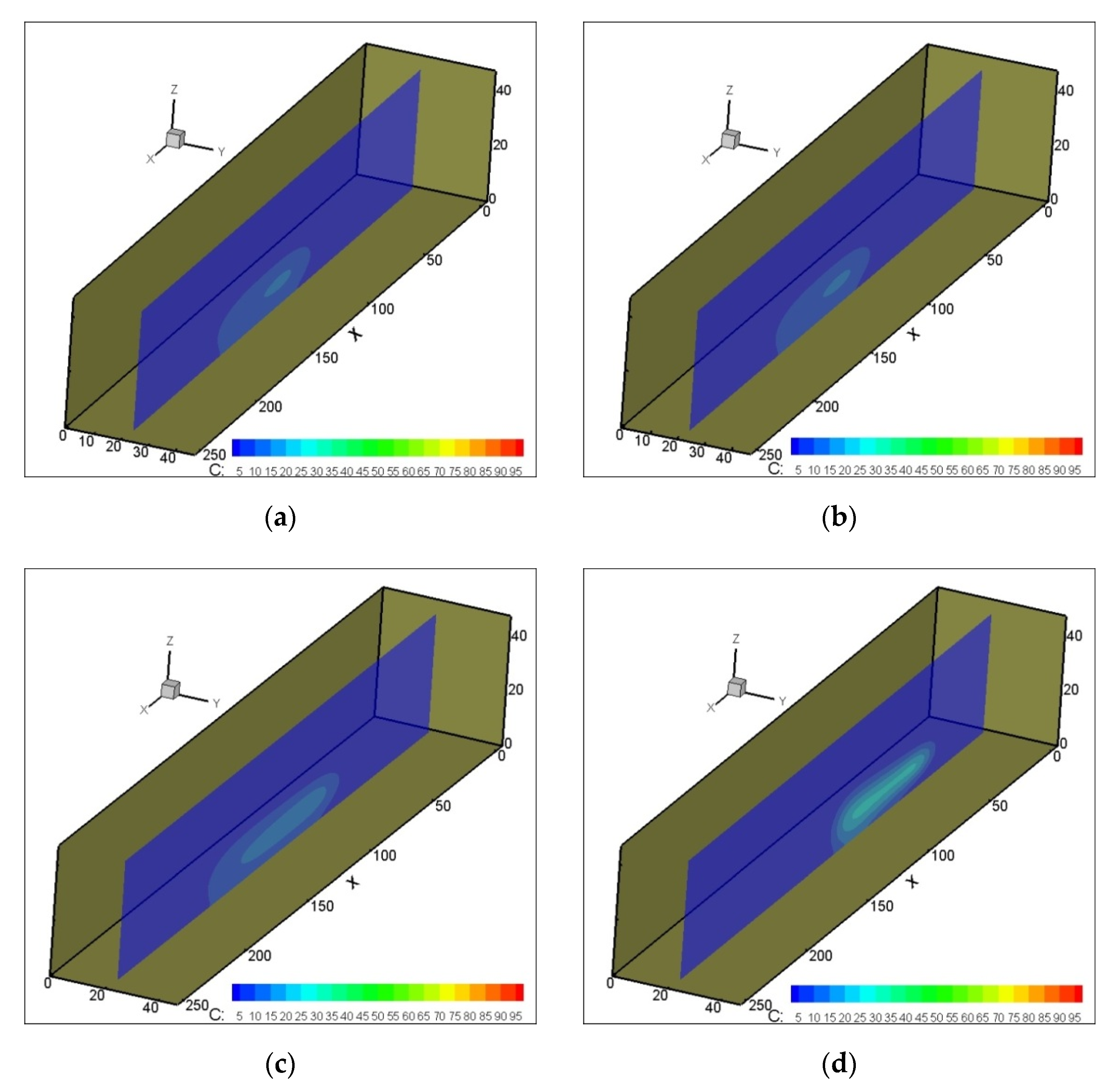 Hydrology 08 00103 g009 550