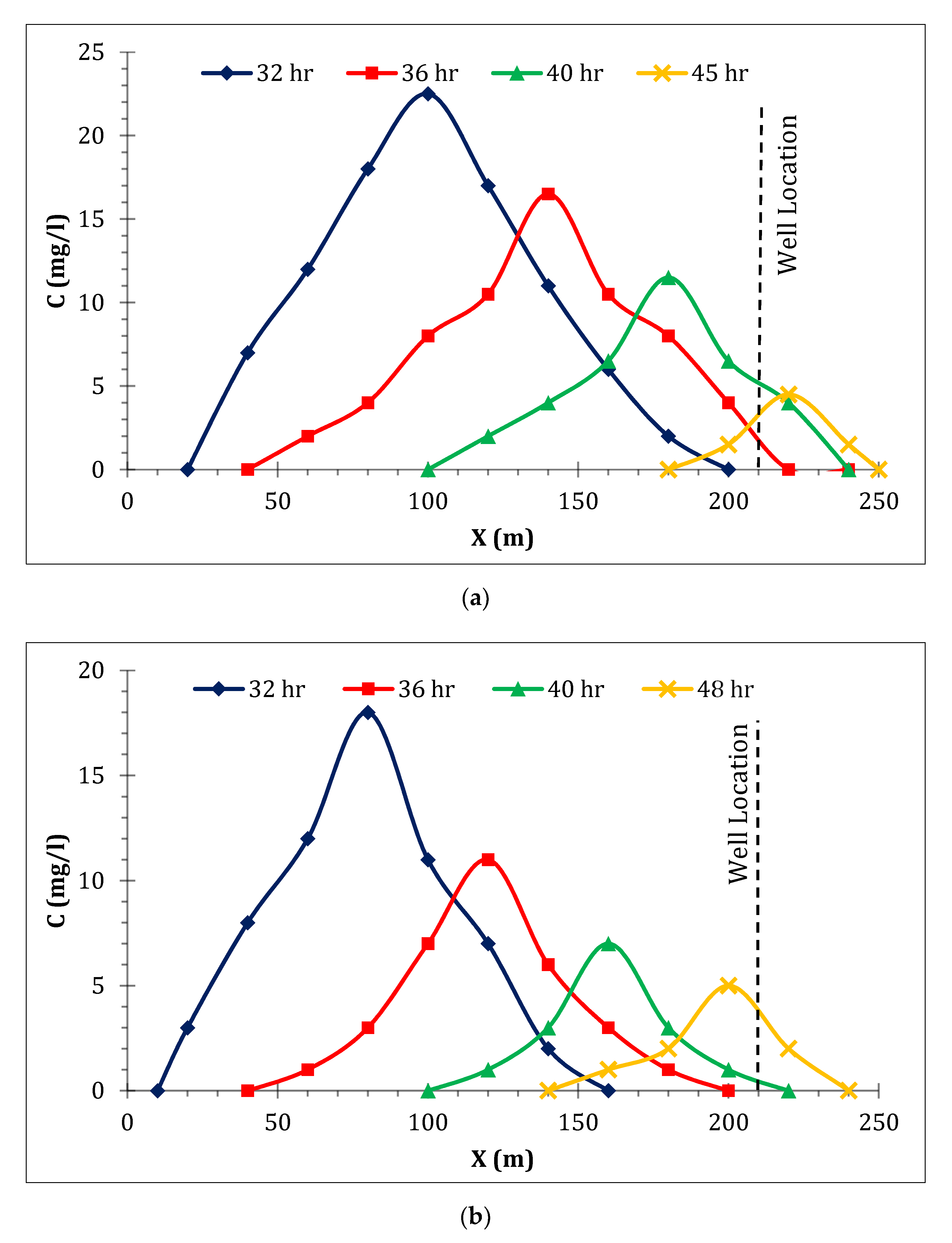 Hydrology 08 00103 g010a 550
