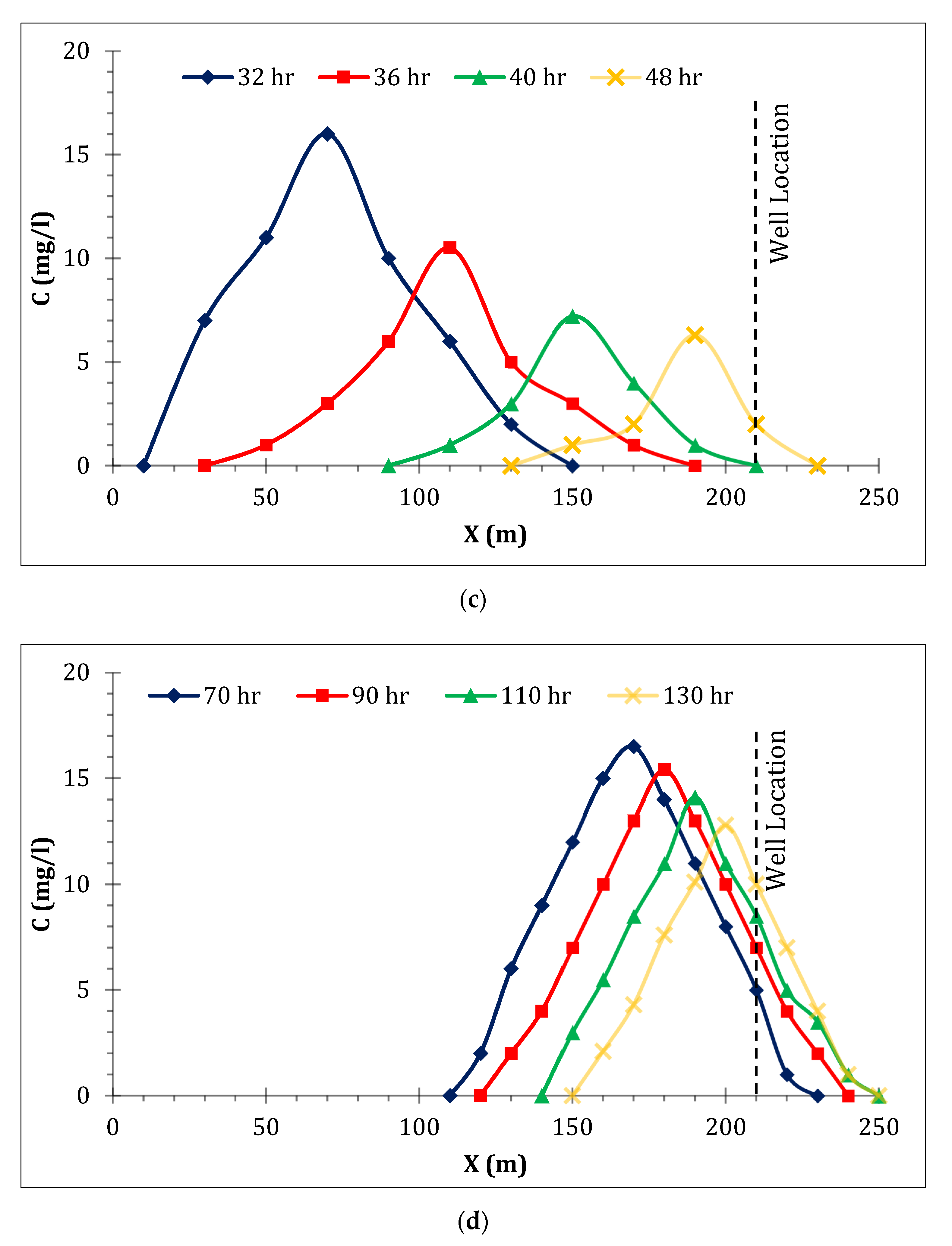 Hydrology 08 00103 g010b 550