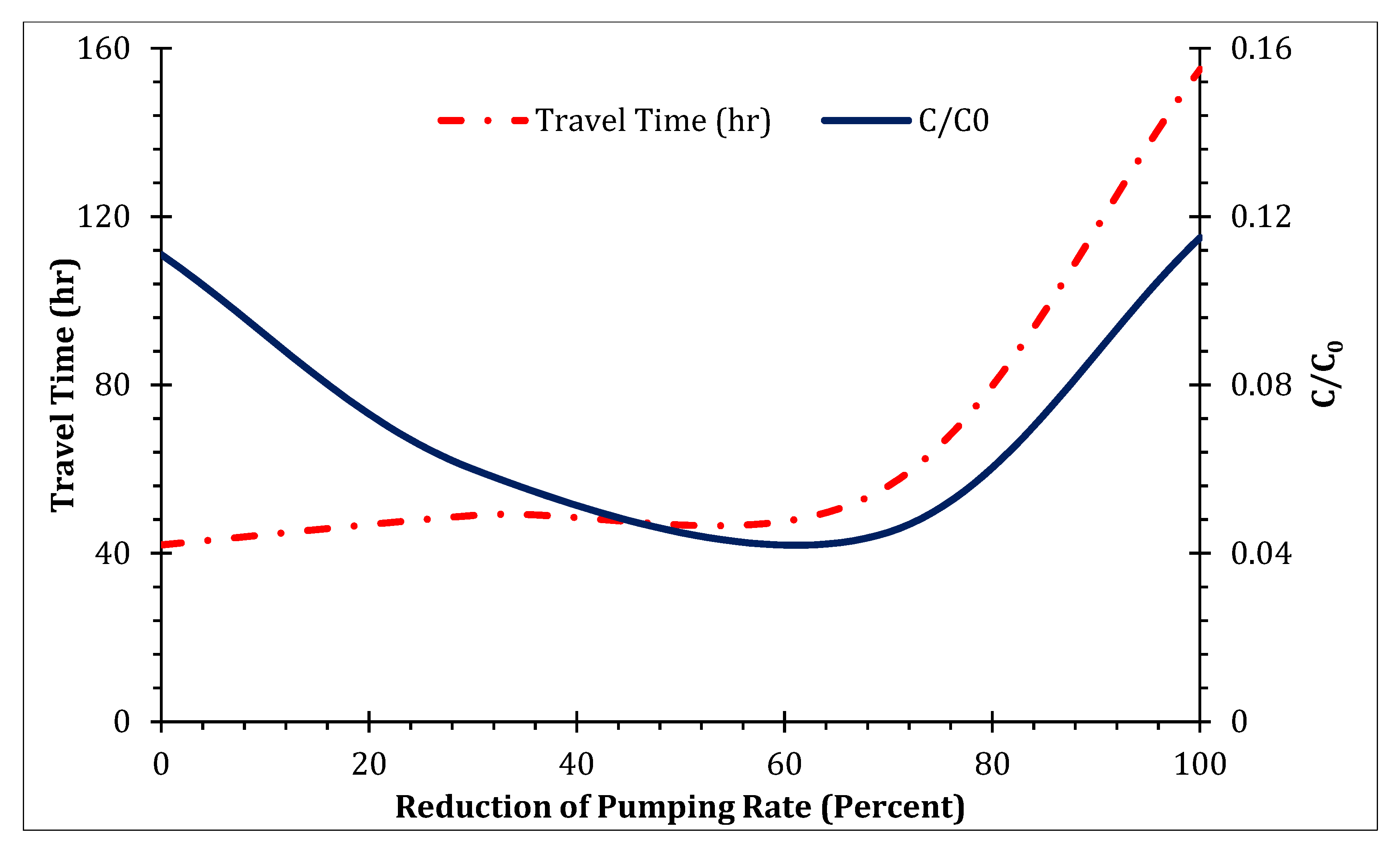 Hydrology 08 00103 g011 550