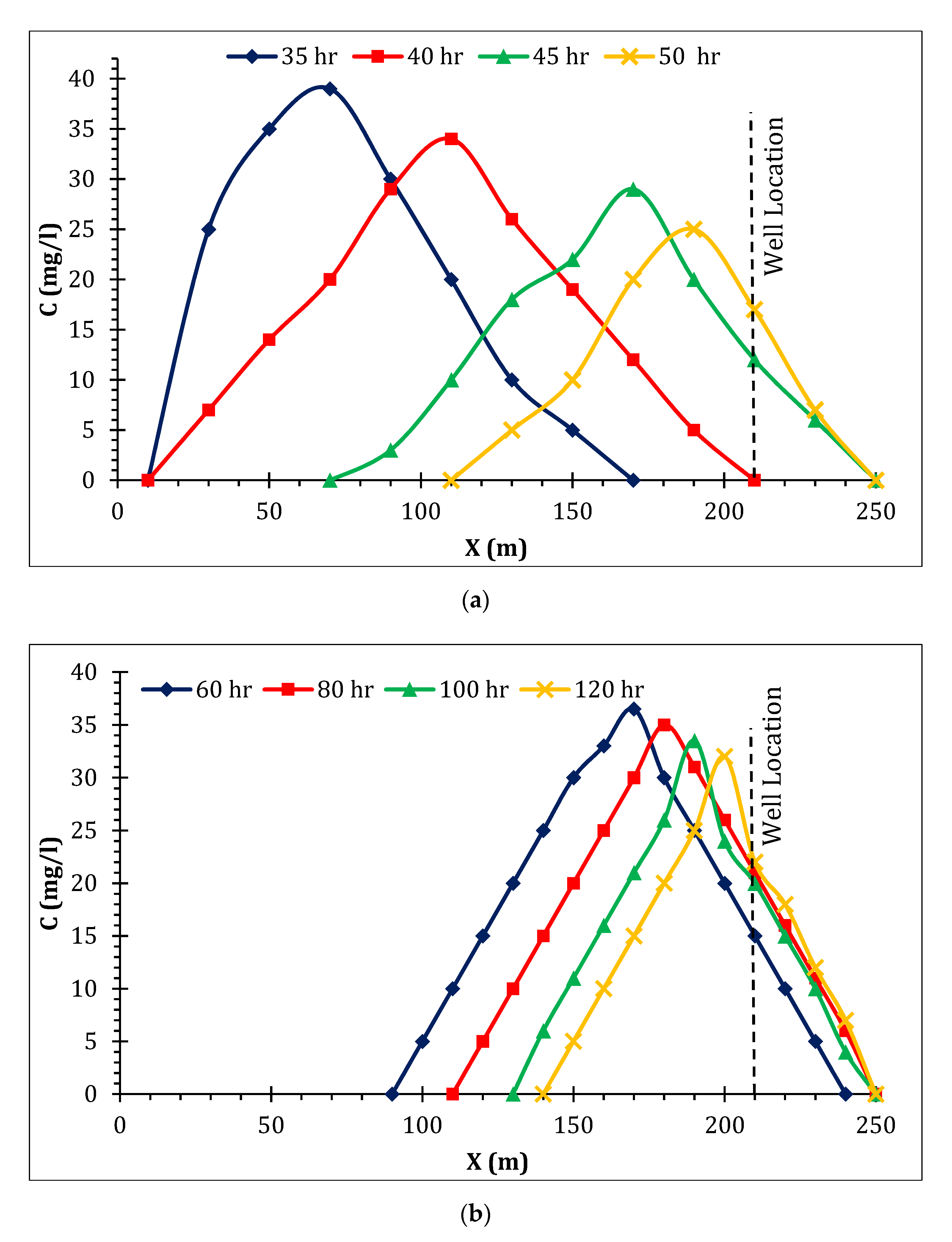 Hydrology 08 00103 g013 550