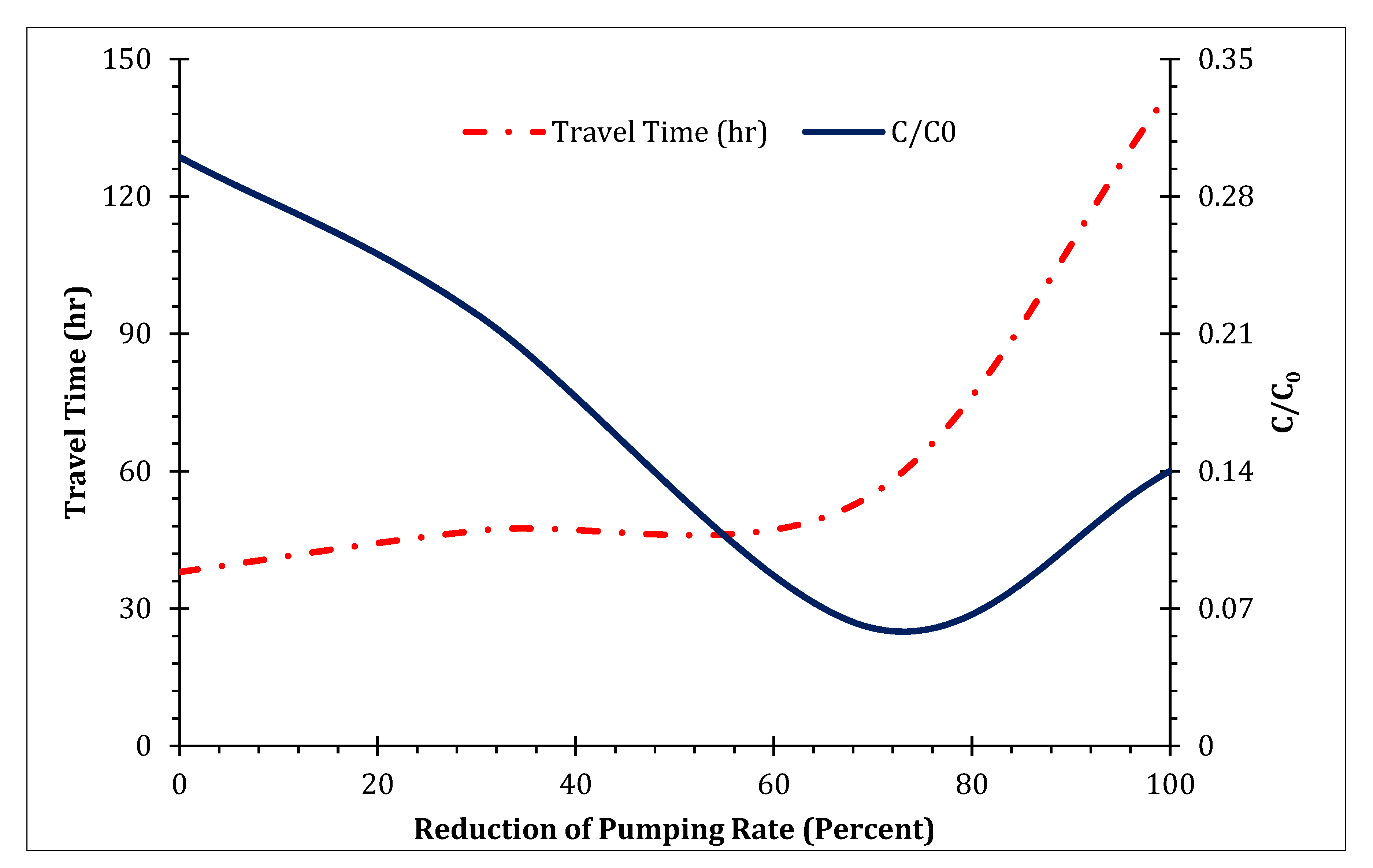 Hydrology 08 00103 g014 550