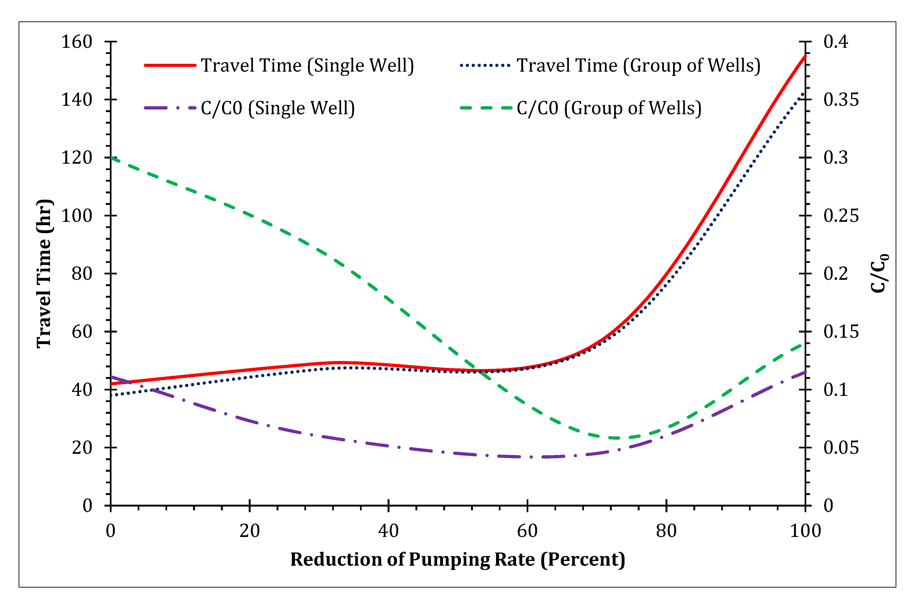 Hydrology 08 00103 g015 550