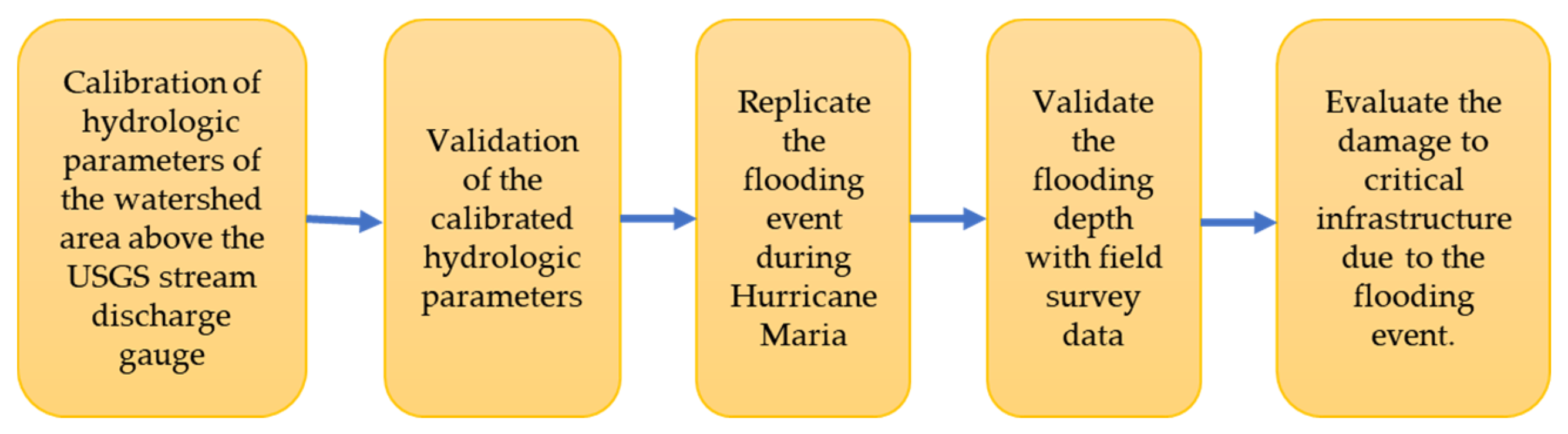 Hydrology 08 00104 g005