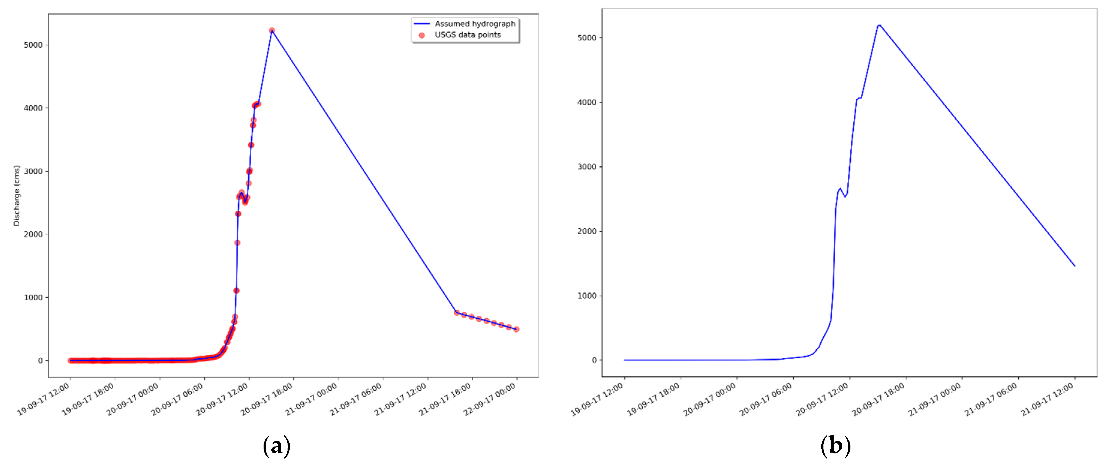Hydrology 08 00104 g008