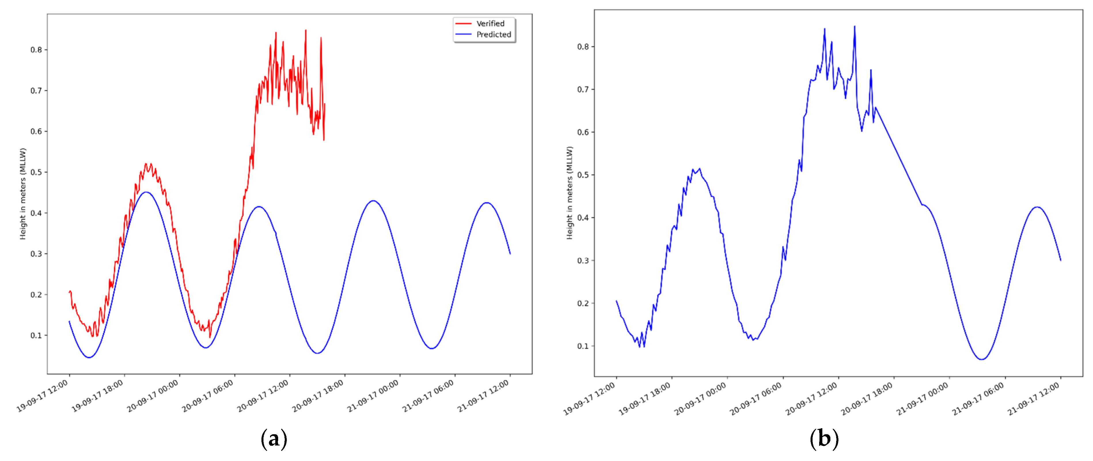 Hydrology 08 00104 g009