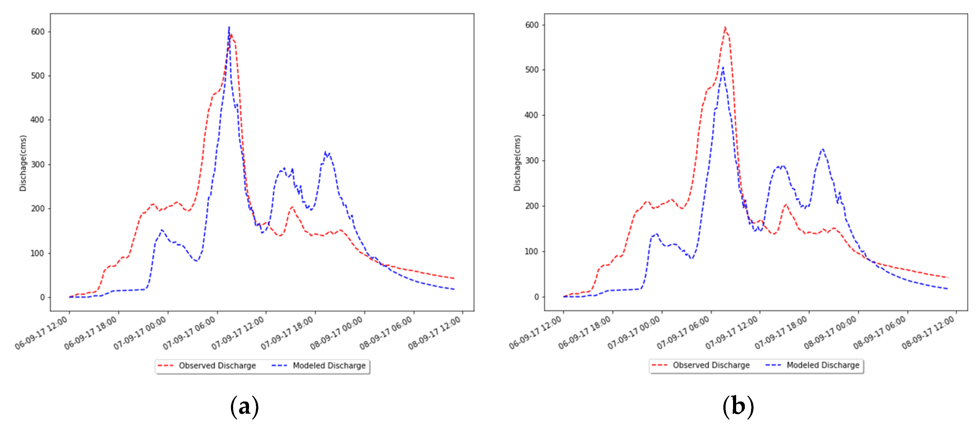 Hydrology 08 00104 g011
