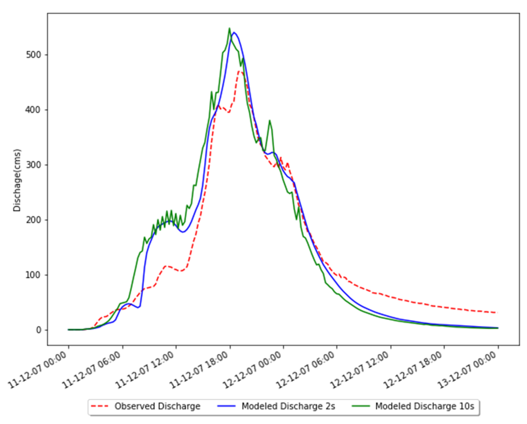 Hydrology 08 00104 g012