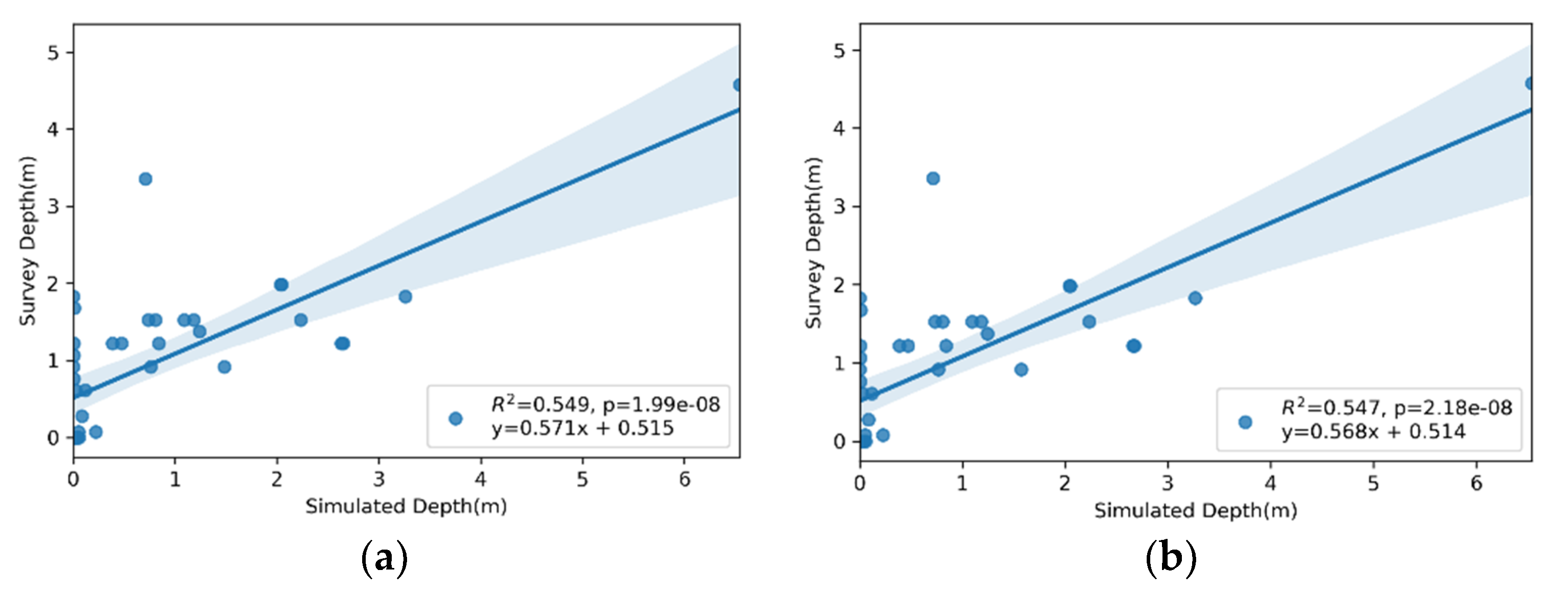 Hydrology 08 00104 g017